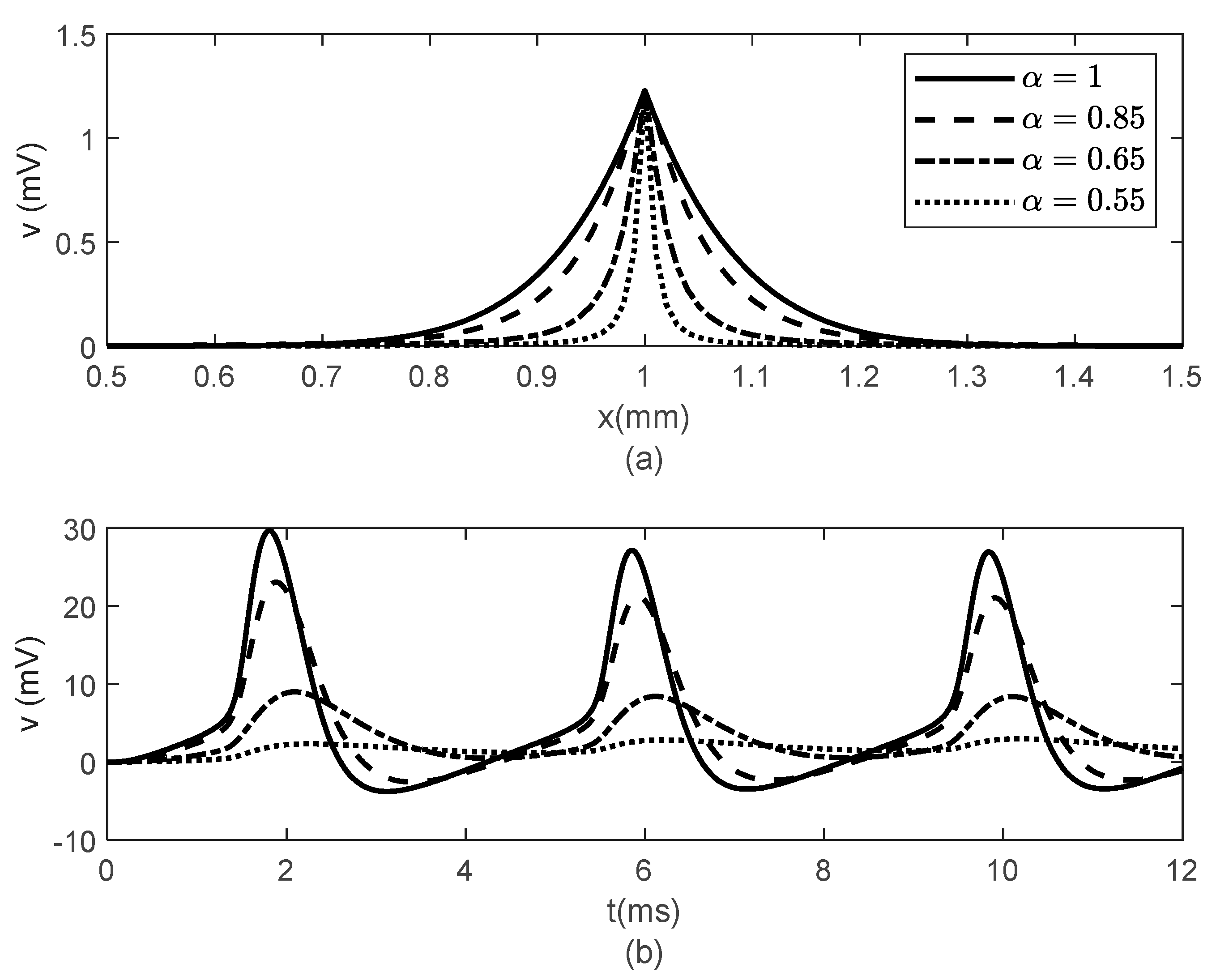 Fractalfract 05 00004 g004