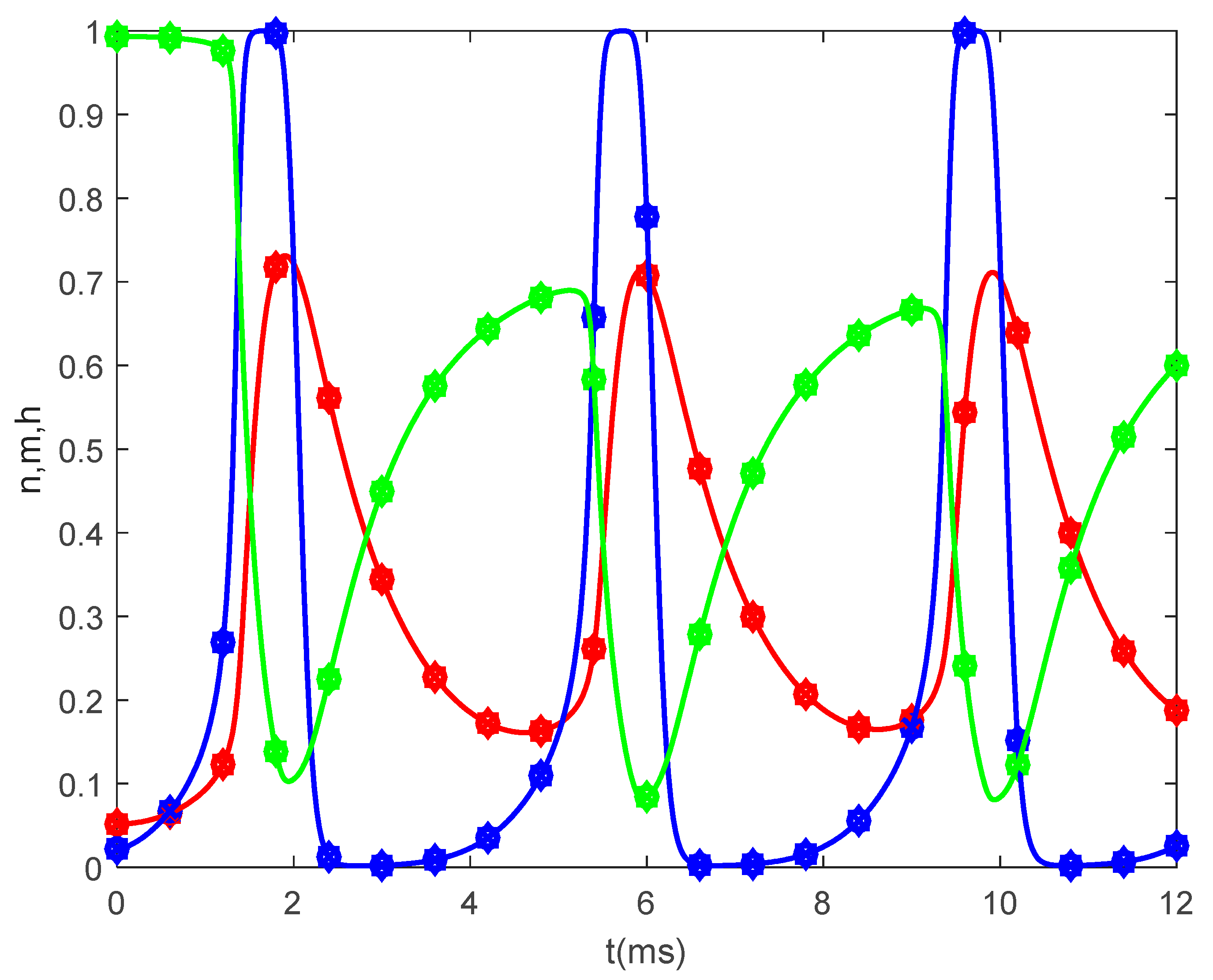 Fractalfract 05 00004 g005