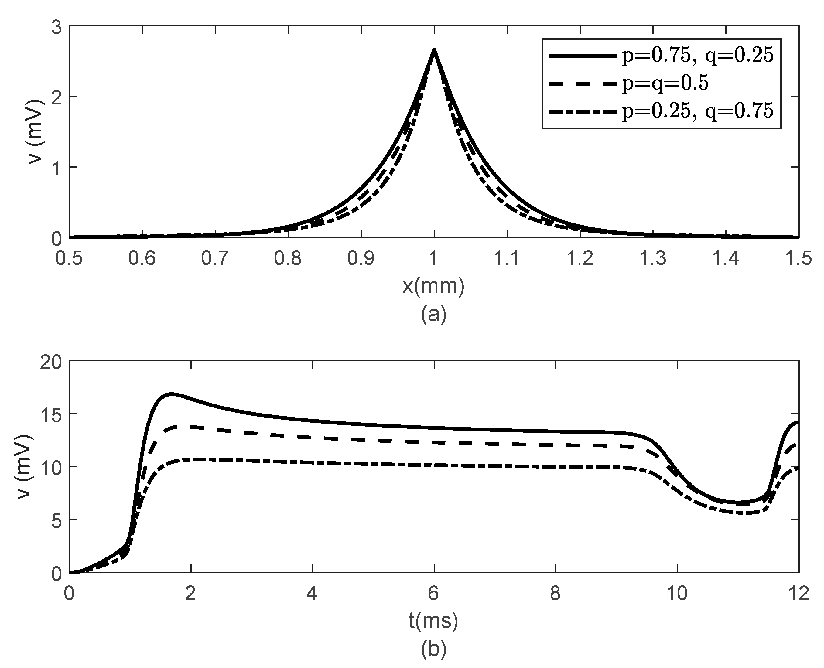 Fractalfract 05 00004 g006