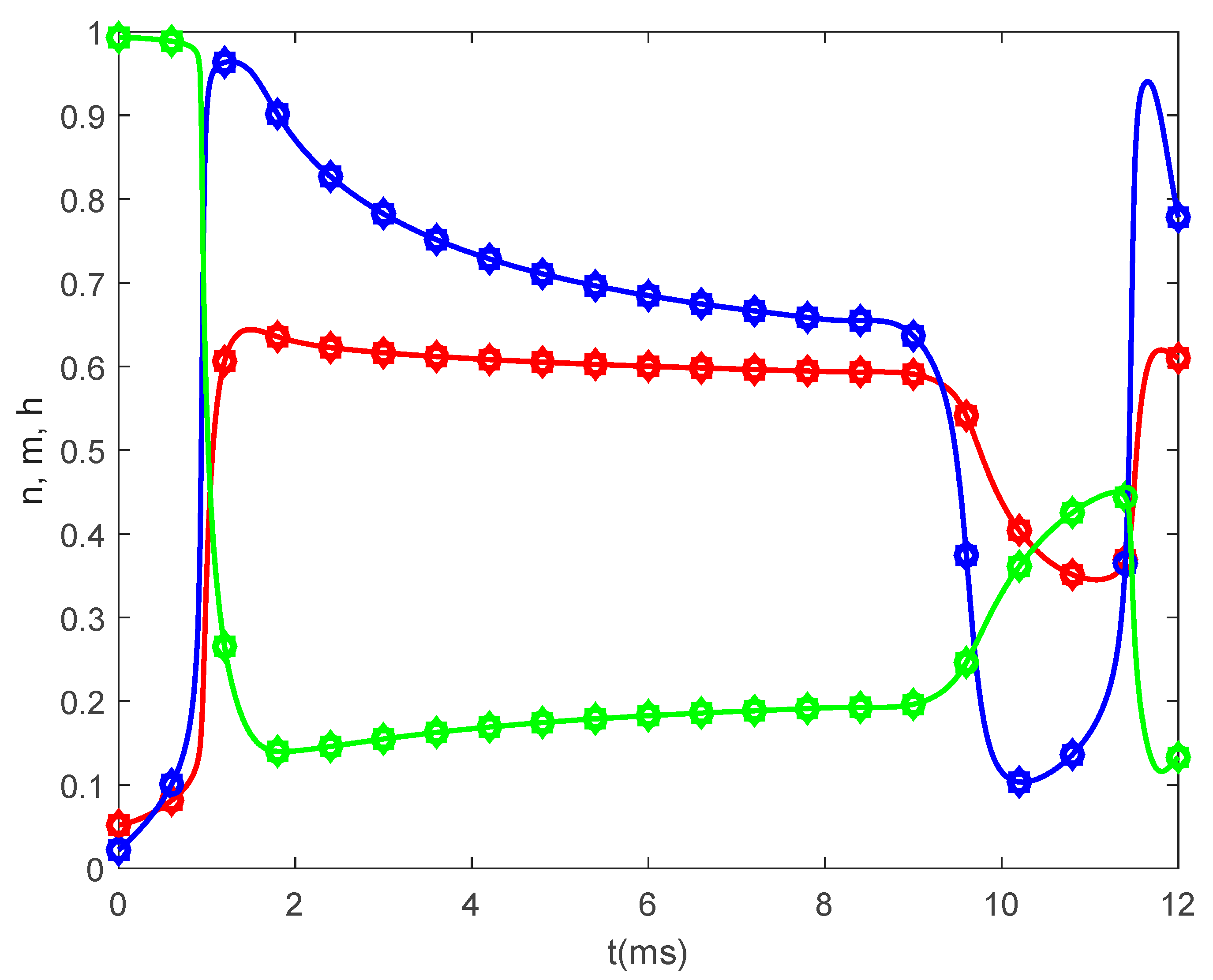 Fractalfract 05 00004 g007