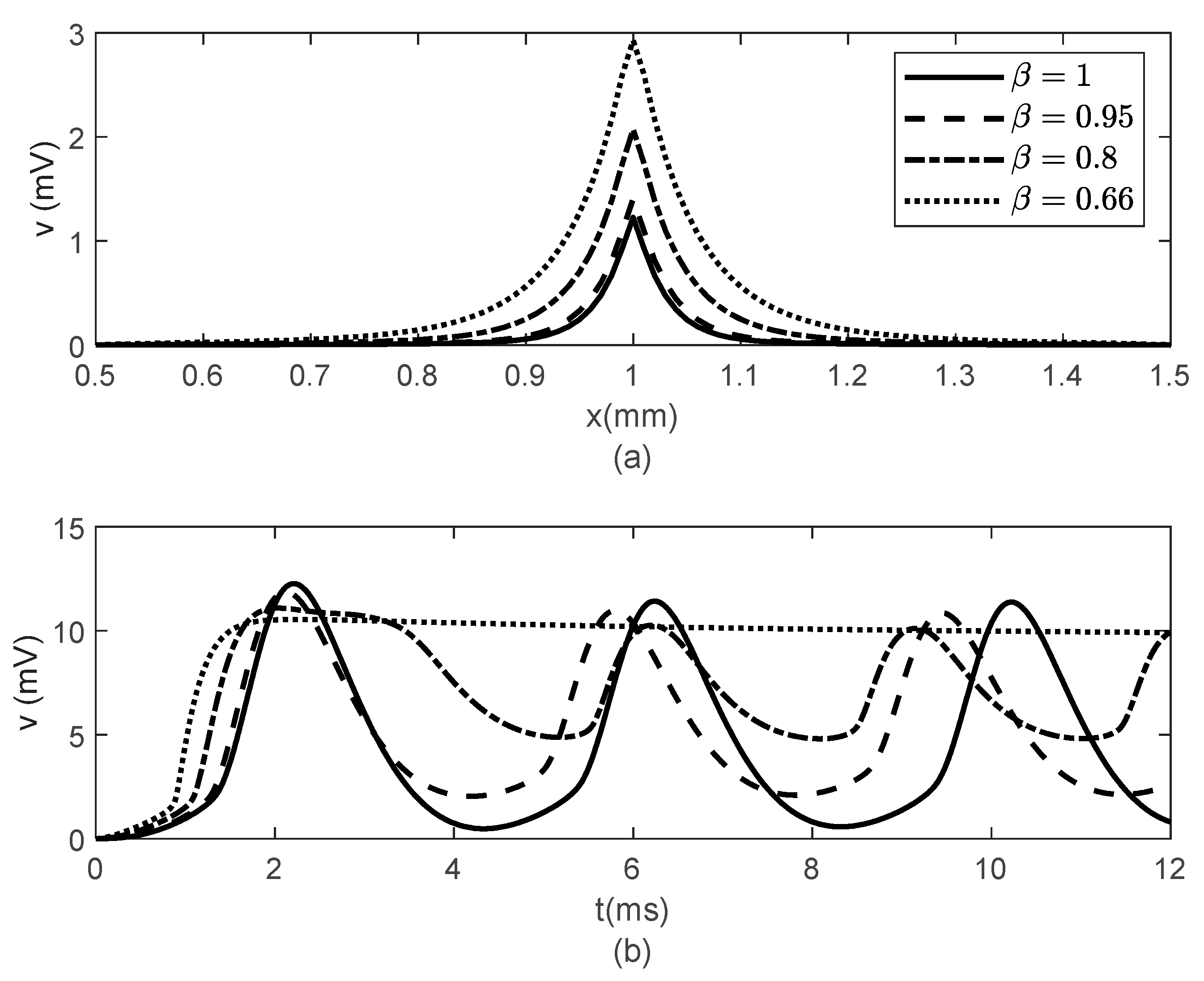 Fractalfract 05 00004 g008