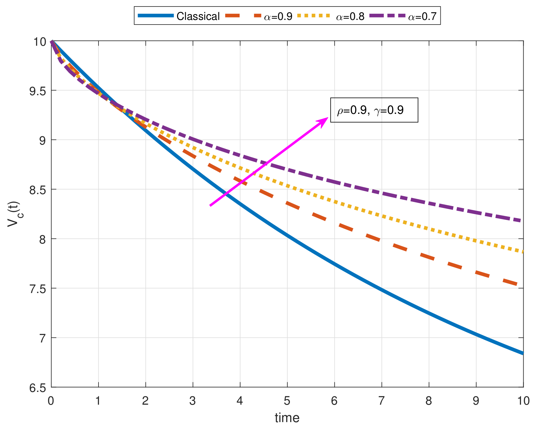 Fractalfract 05 00009 g001 Fractalfract 05 00009 g001