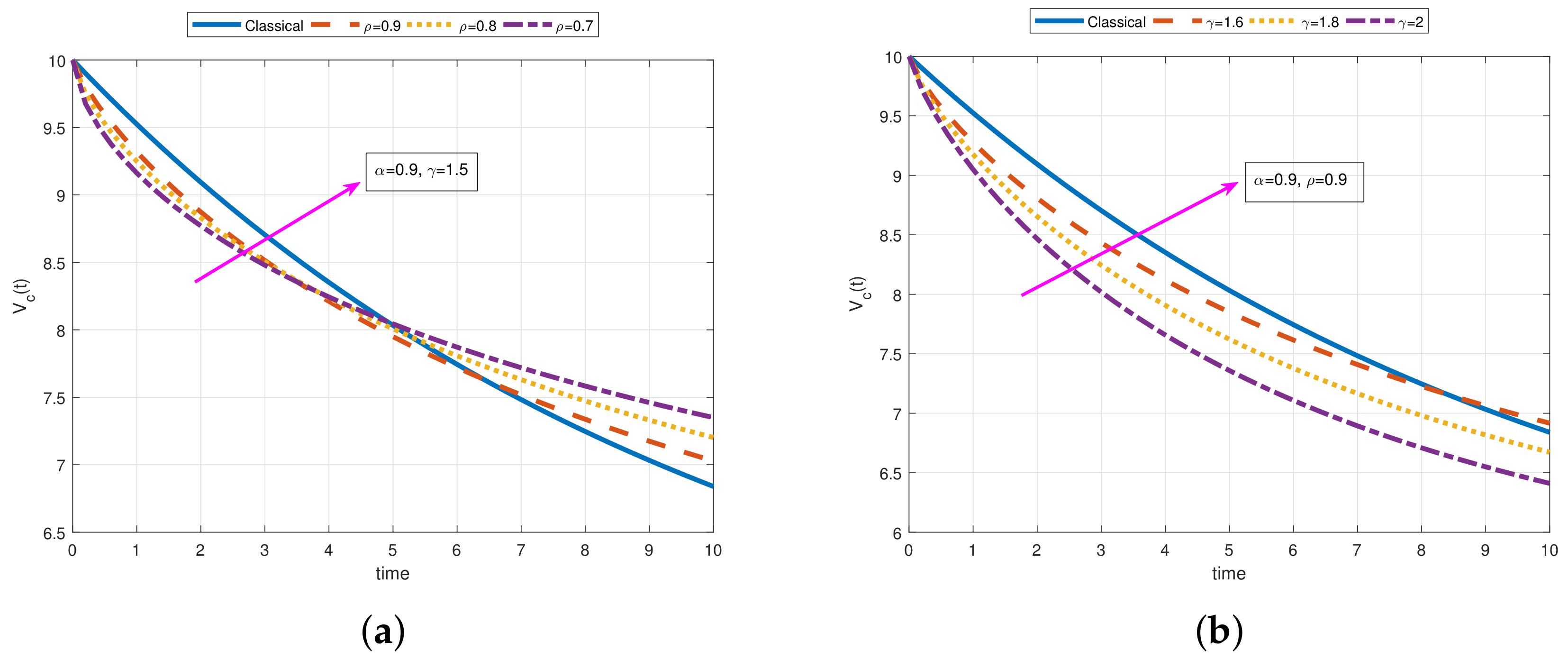 Fractalfract 05 00009 g002 Fractalfract 05 00009 g002