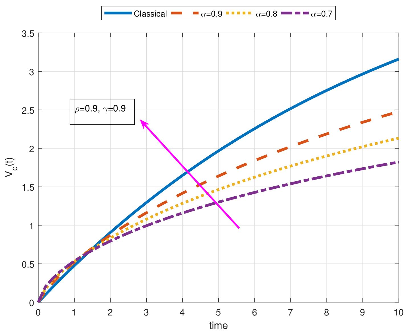 Fractalfract 05 00009 g003 Fractalfract 05 00009 g003