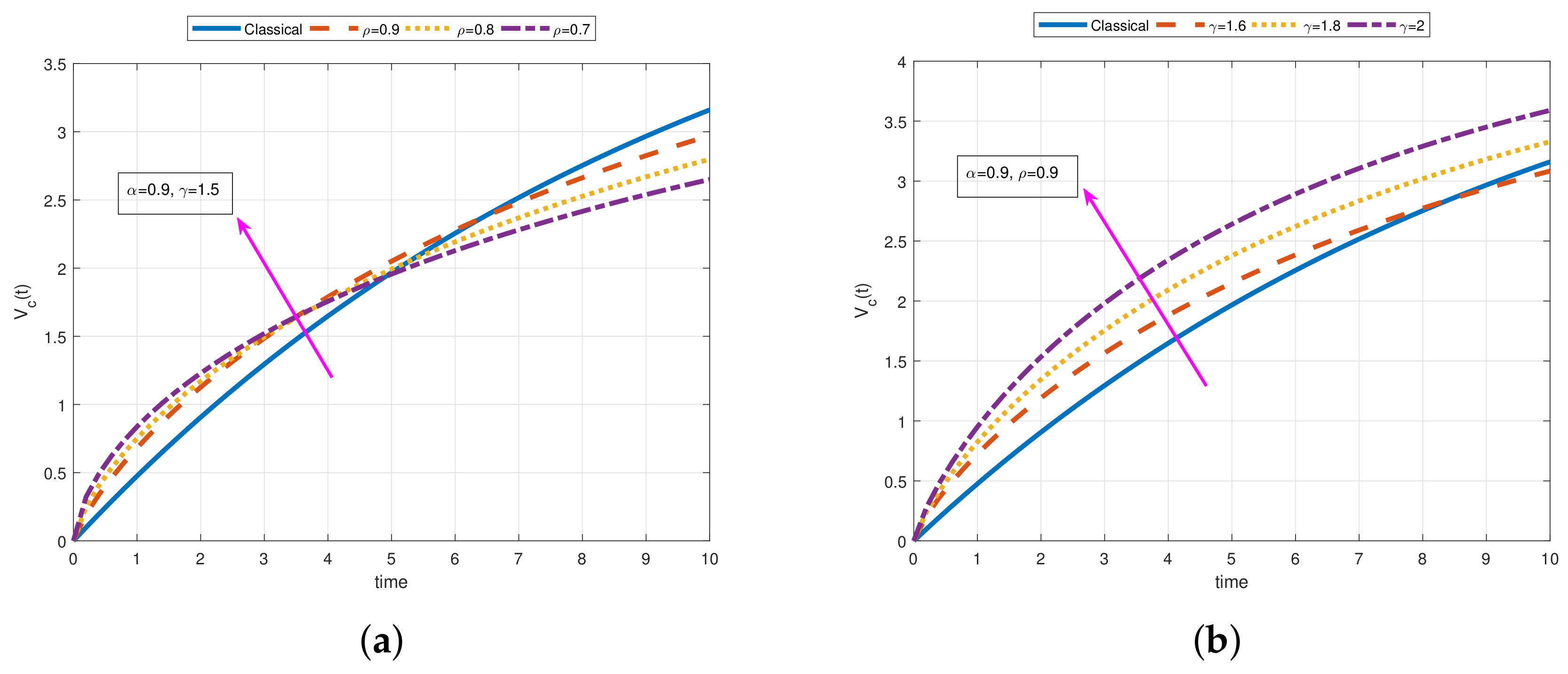 Fractalfract 05 00009 g004 Fractalfract 05 00009 g004