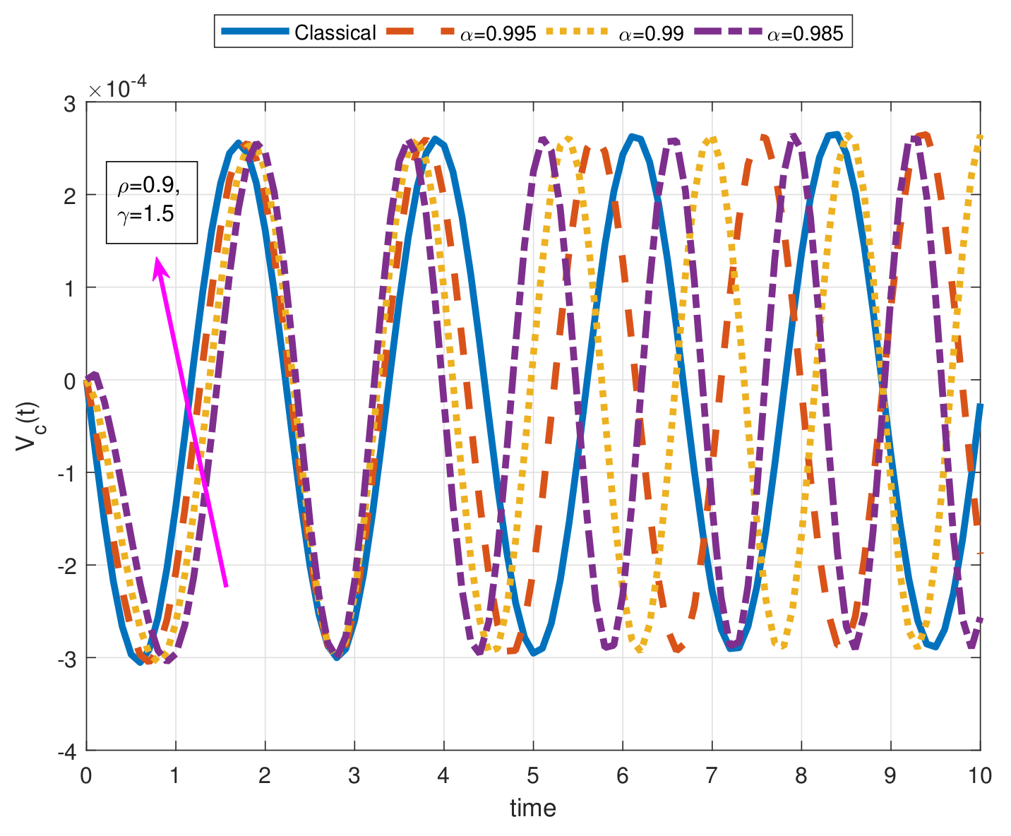 Fractalfract 05 00009 g005 Fractalfract 05 00009 g005