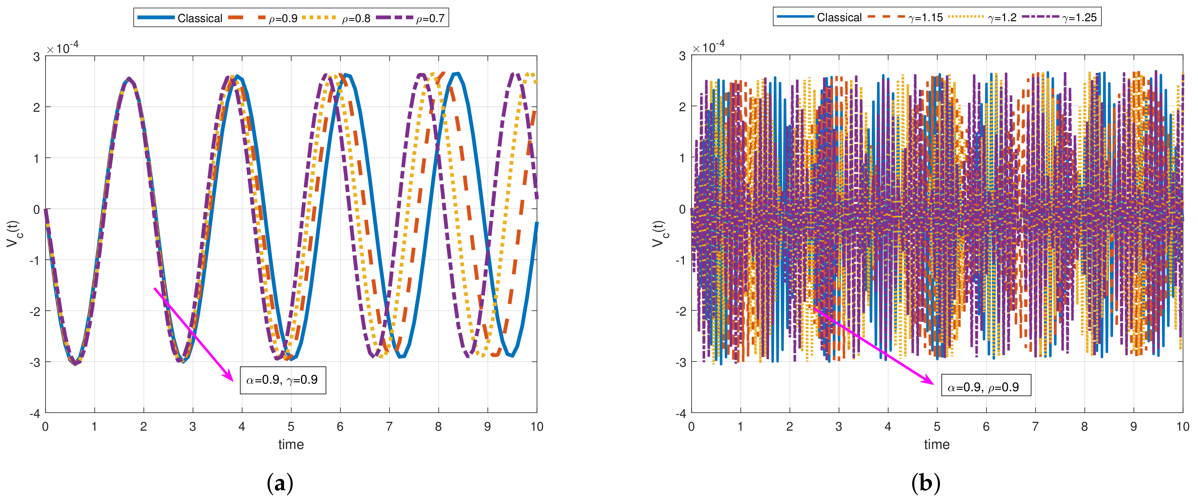 Fractalfract 05 00009 g006 Fractalfract 05 00009 g006
