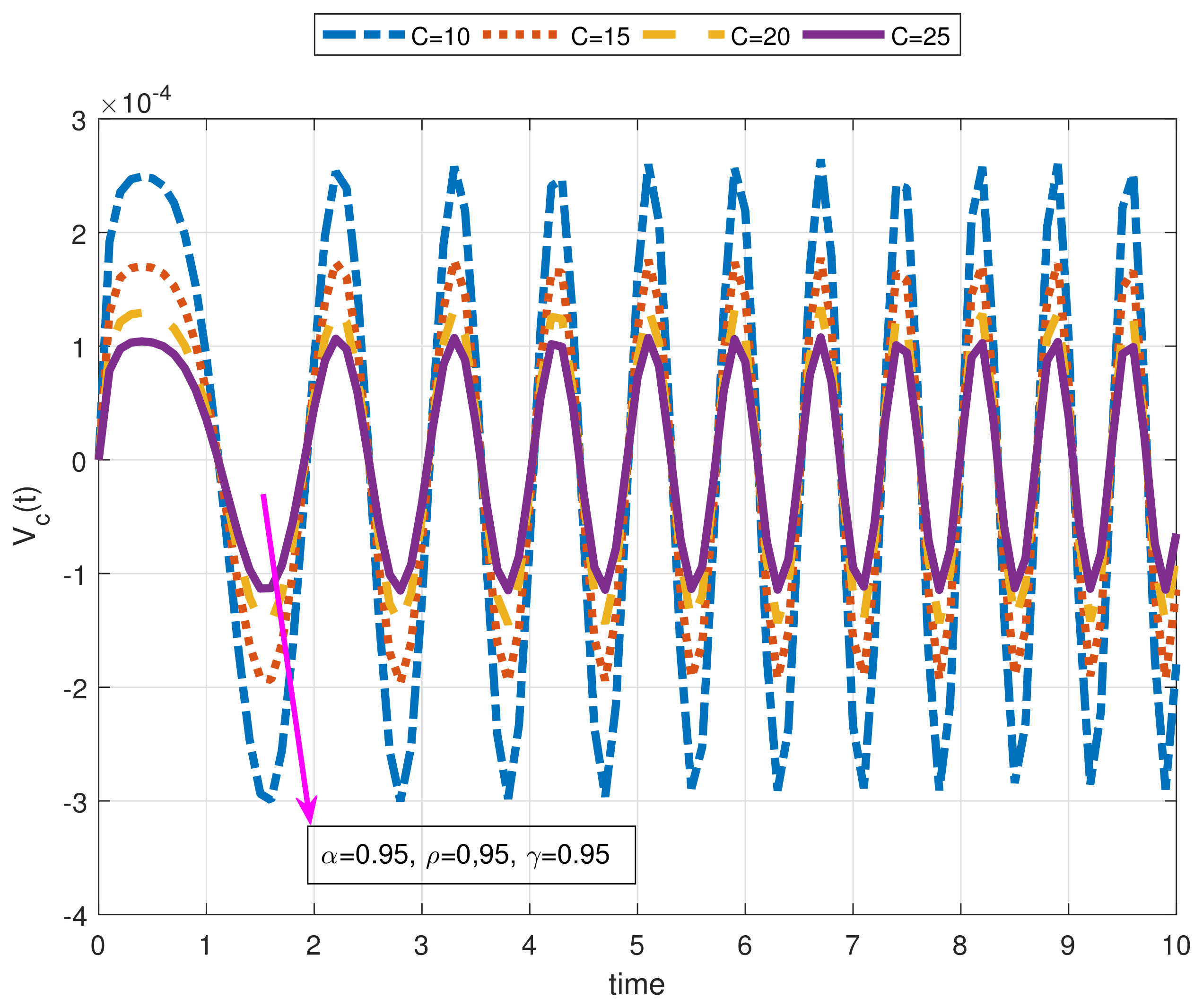 Fractalfract 05 00009 g008 Fractalfract 05 00009 g008