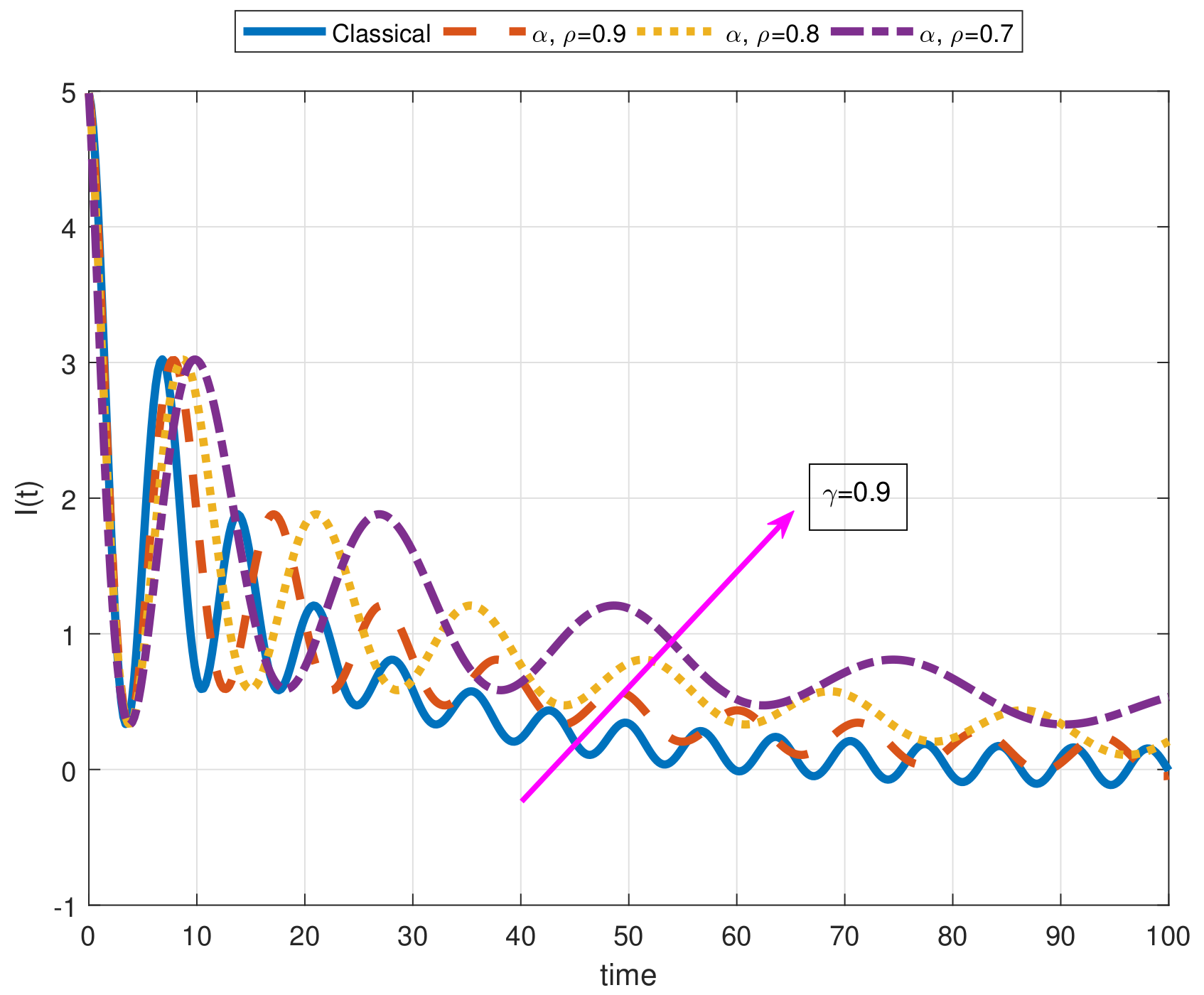 Fractalfract 05 00009 g010 Fractalfract 05 00009 g010