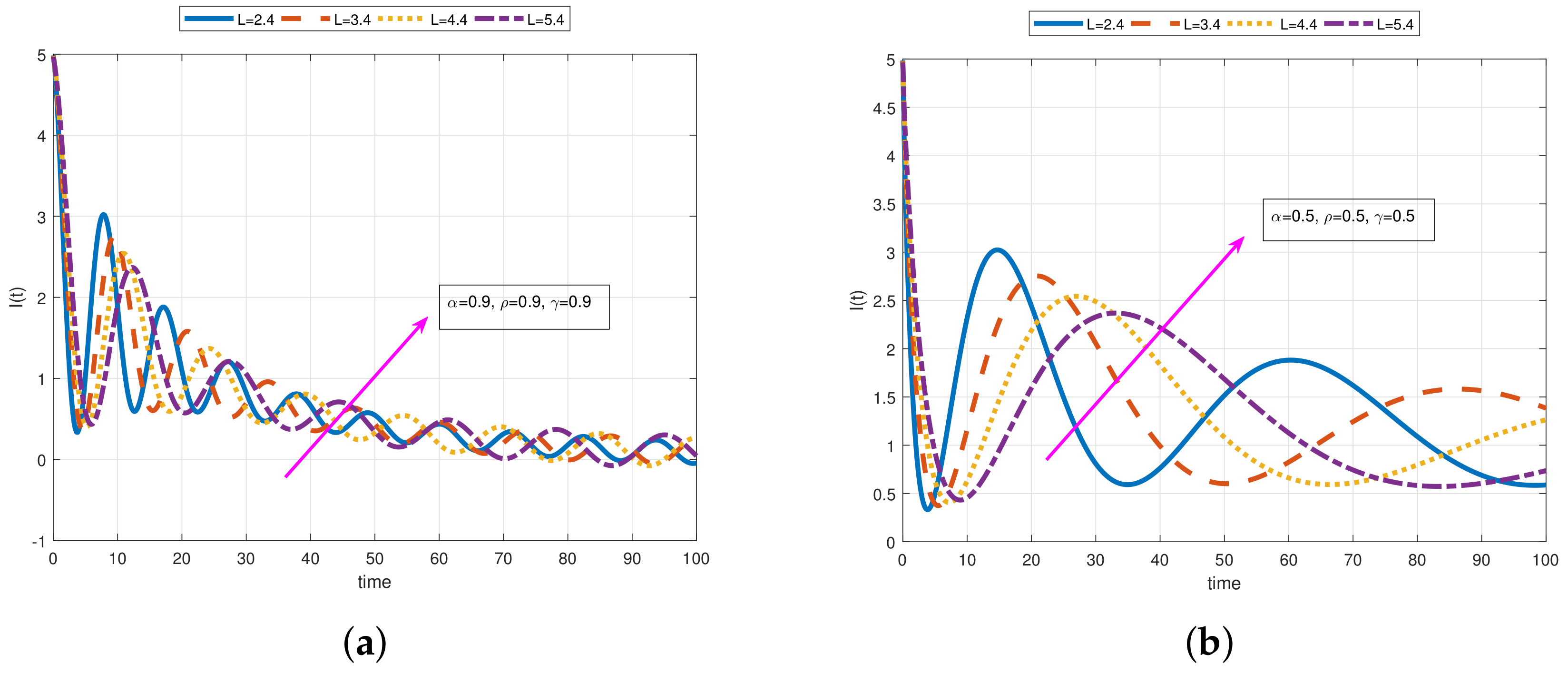 Fractalfract 05 00009 g011 Fractalfract 05 00009 g011