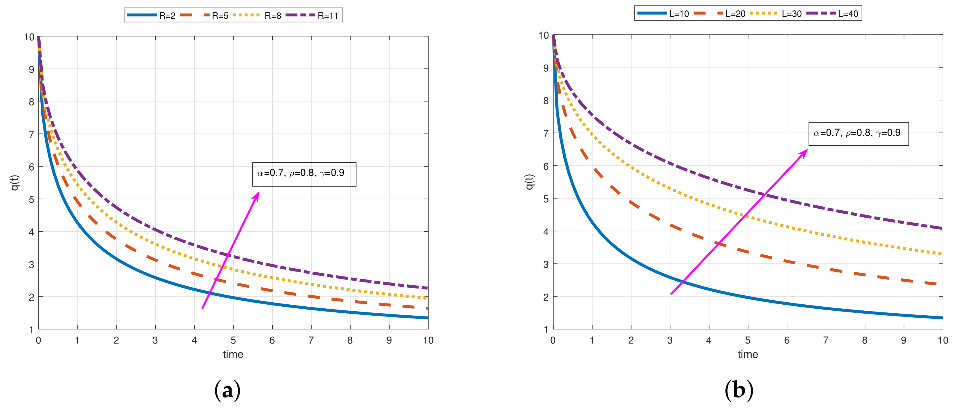 Fractalfract 05 00009 g014 Fractalfract 05 00009 g014