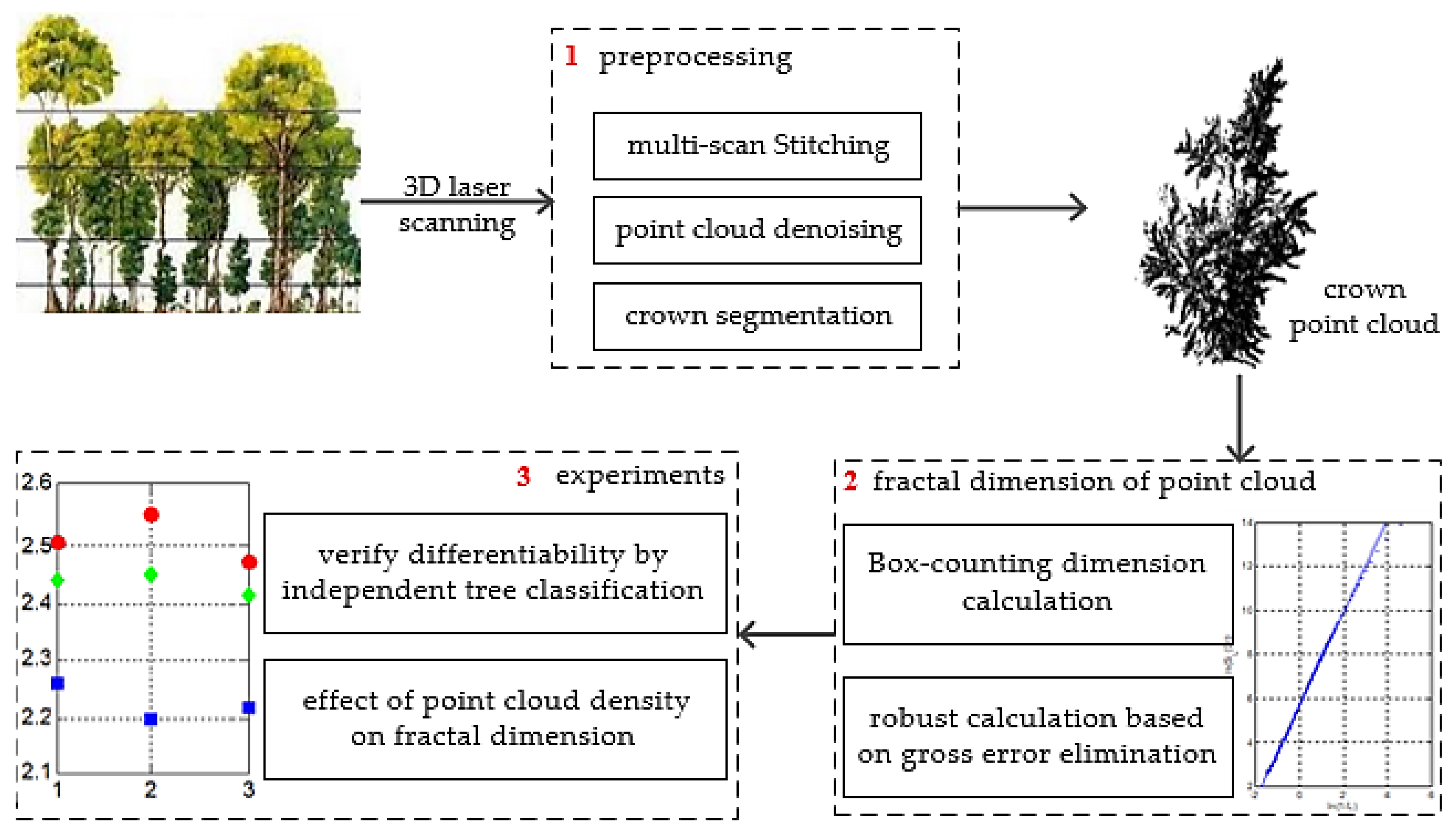 Fractalfract 05 00014 g001 Fractalfract 05 00014 g001