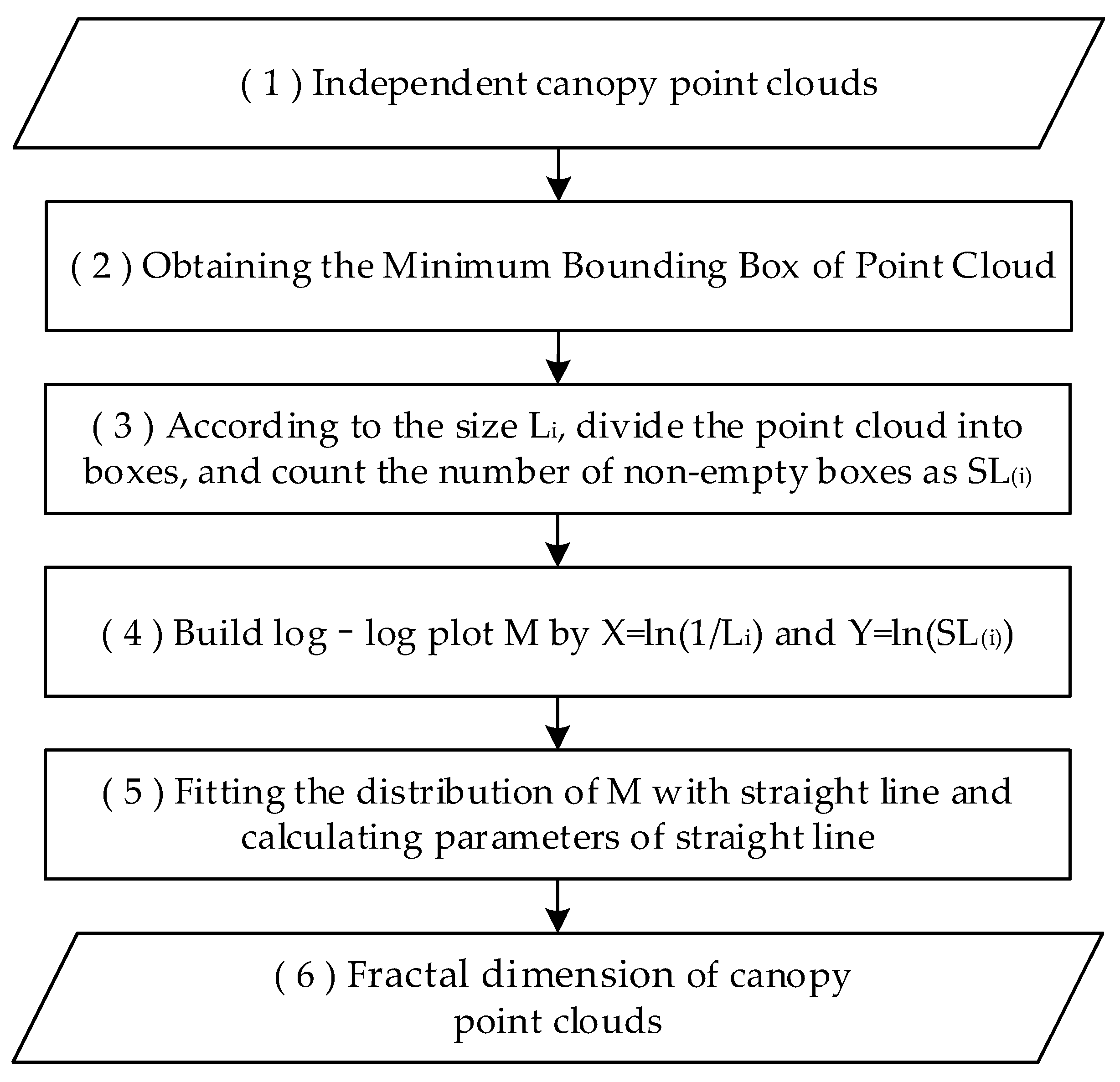 Fractalfract 05 00014 g004 Fractalfract 05 00014 g004
