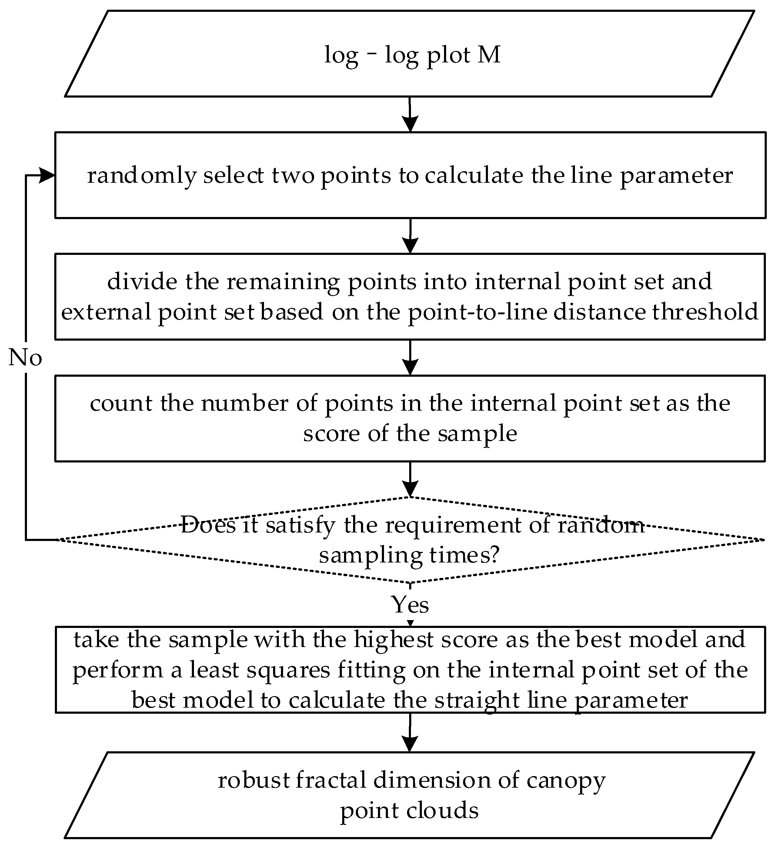 Fractalfract 05 00014 g005 Fractalfract 05 00014 g005