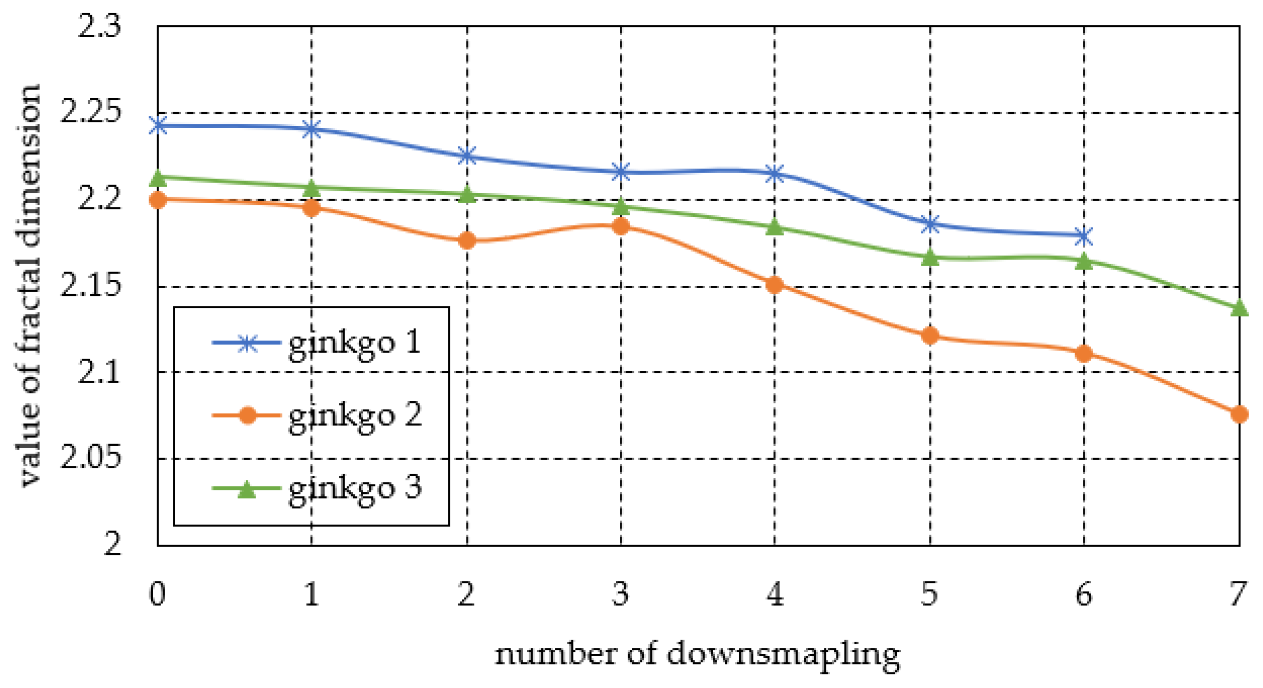Fractalfract 05 00014 g007 Fractalfract 05 00014 g007