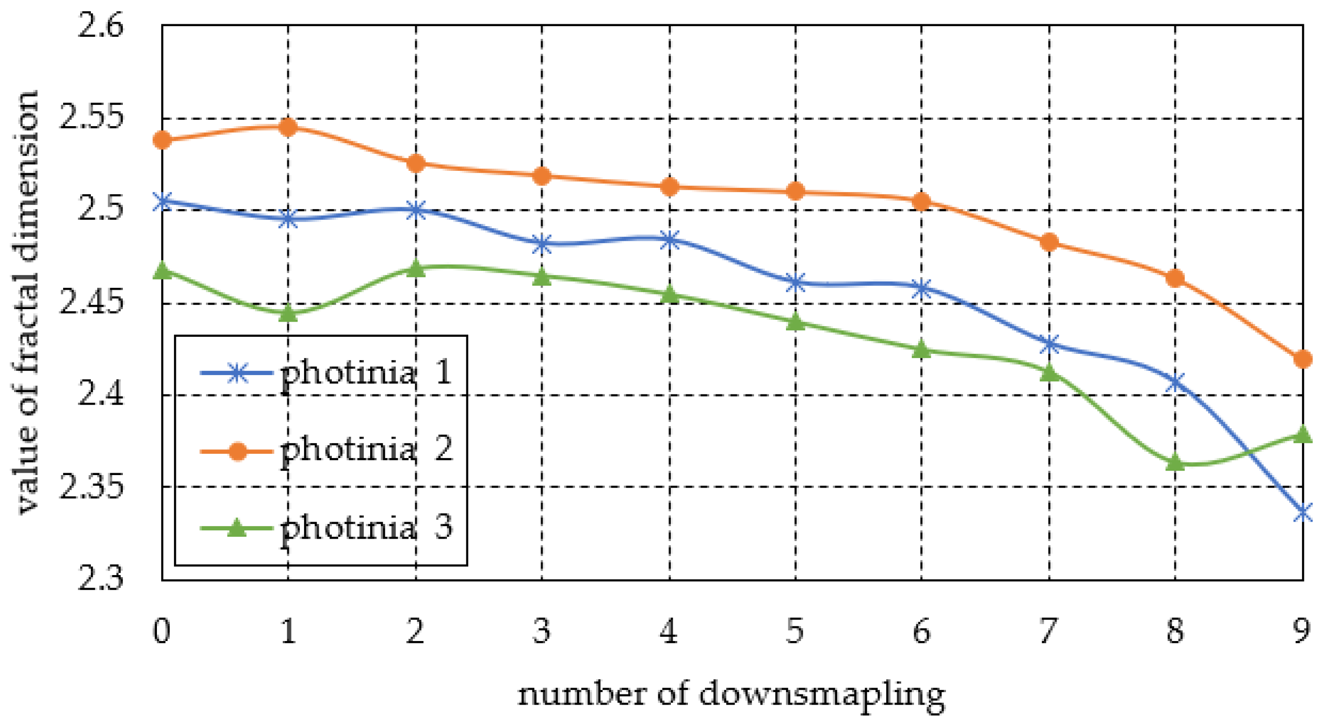Fractalfract 05 00014 g009 Fractalfract 05 00014 g009