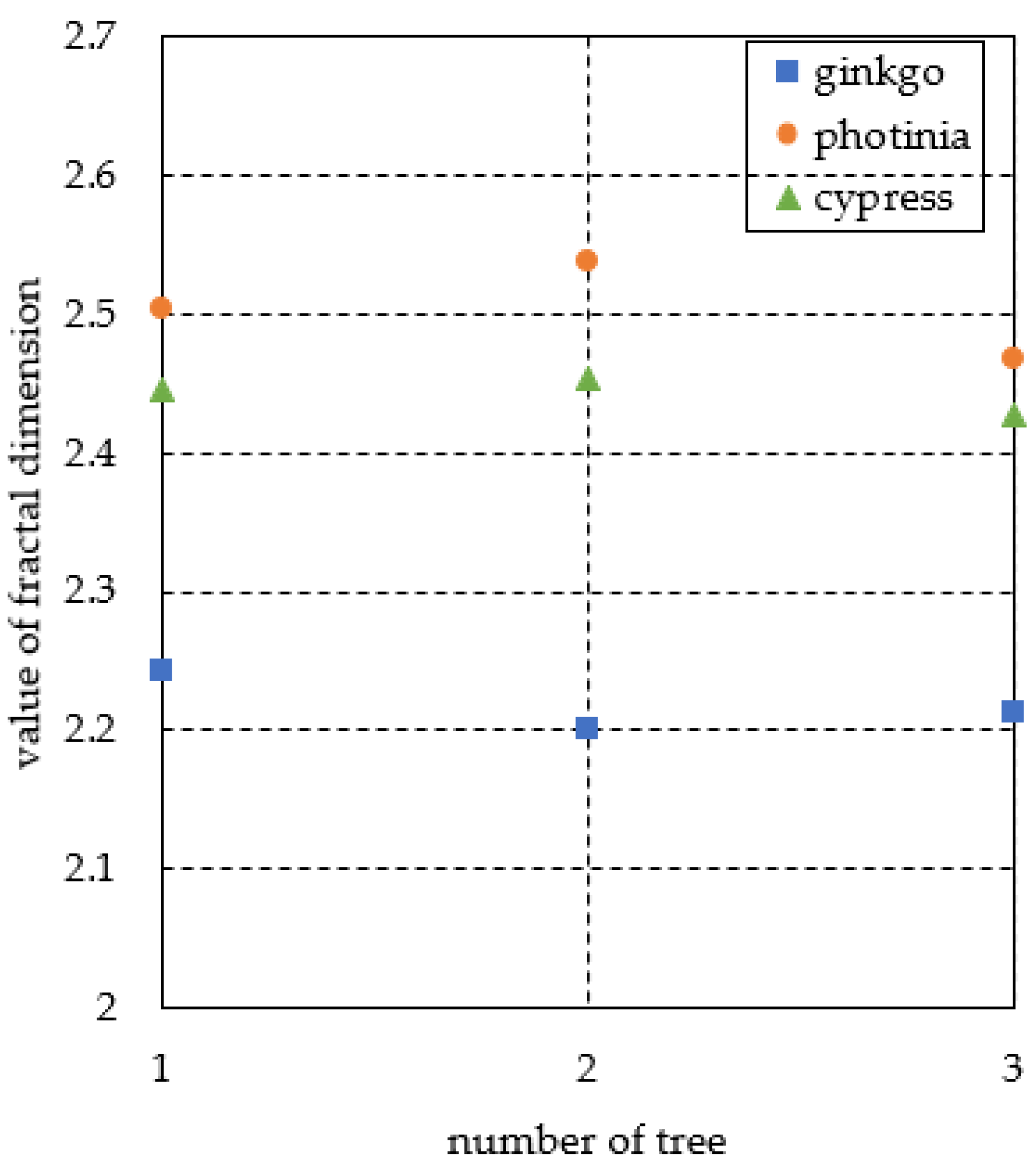 Fractalfract 05 00014 g010 Fractalfract 05 00014 g010
