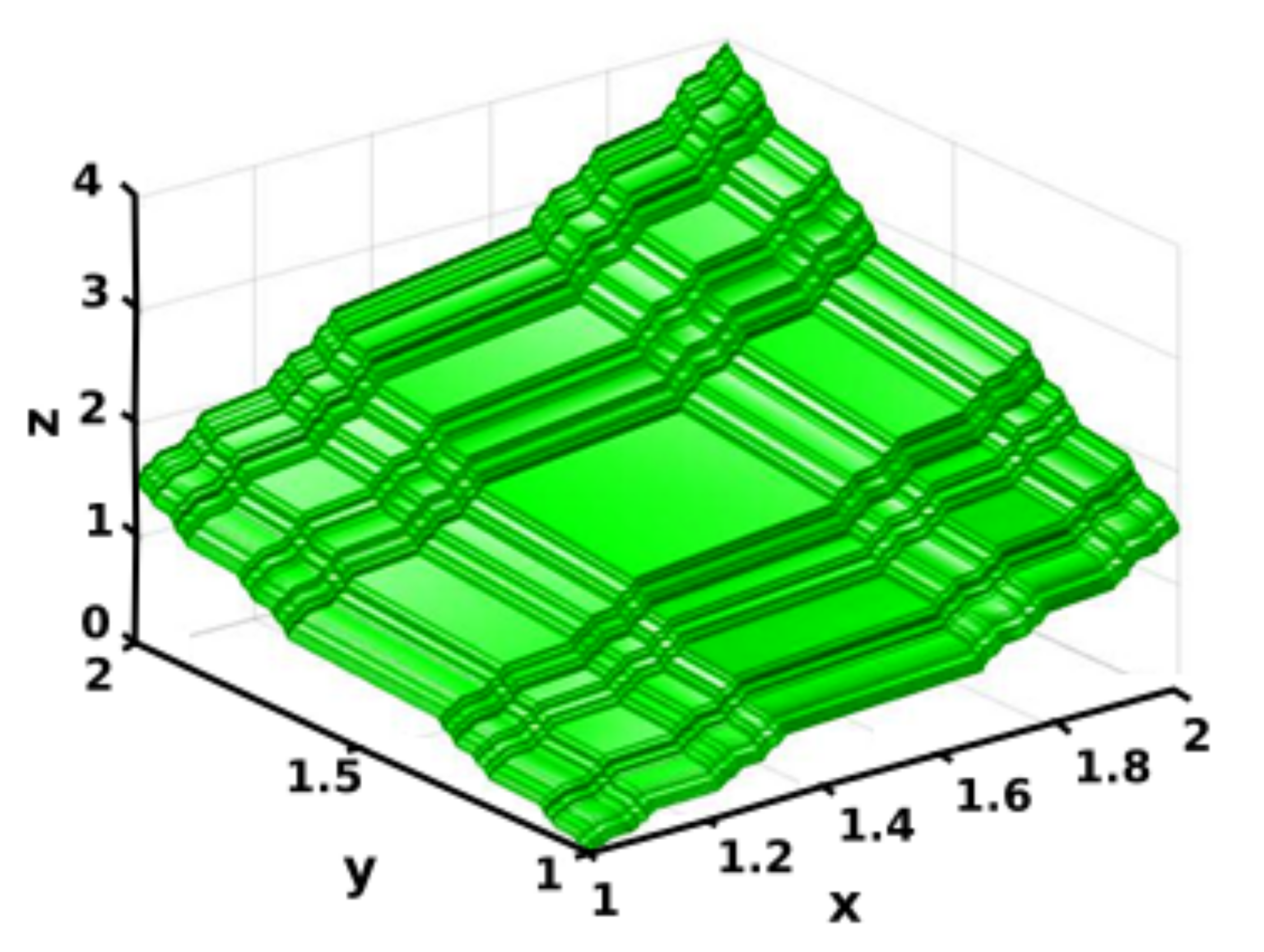 Fractalfract 05 00016 g001 Fractalfract 05 00016 g001