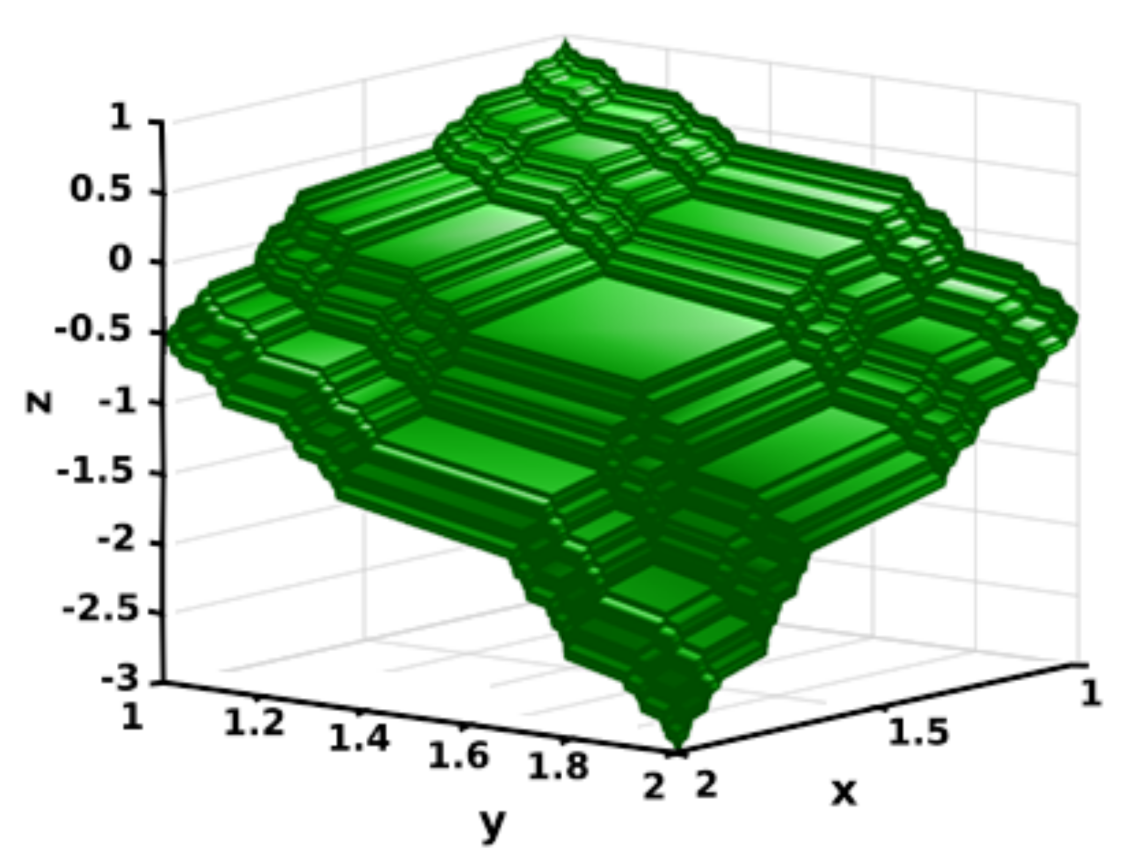 Fractalfract 05 00016 g002 Fractalfract 05 00016 g002