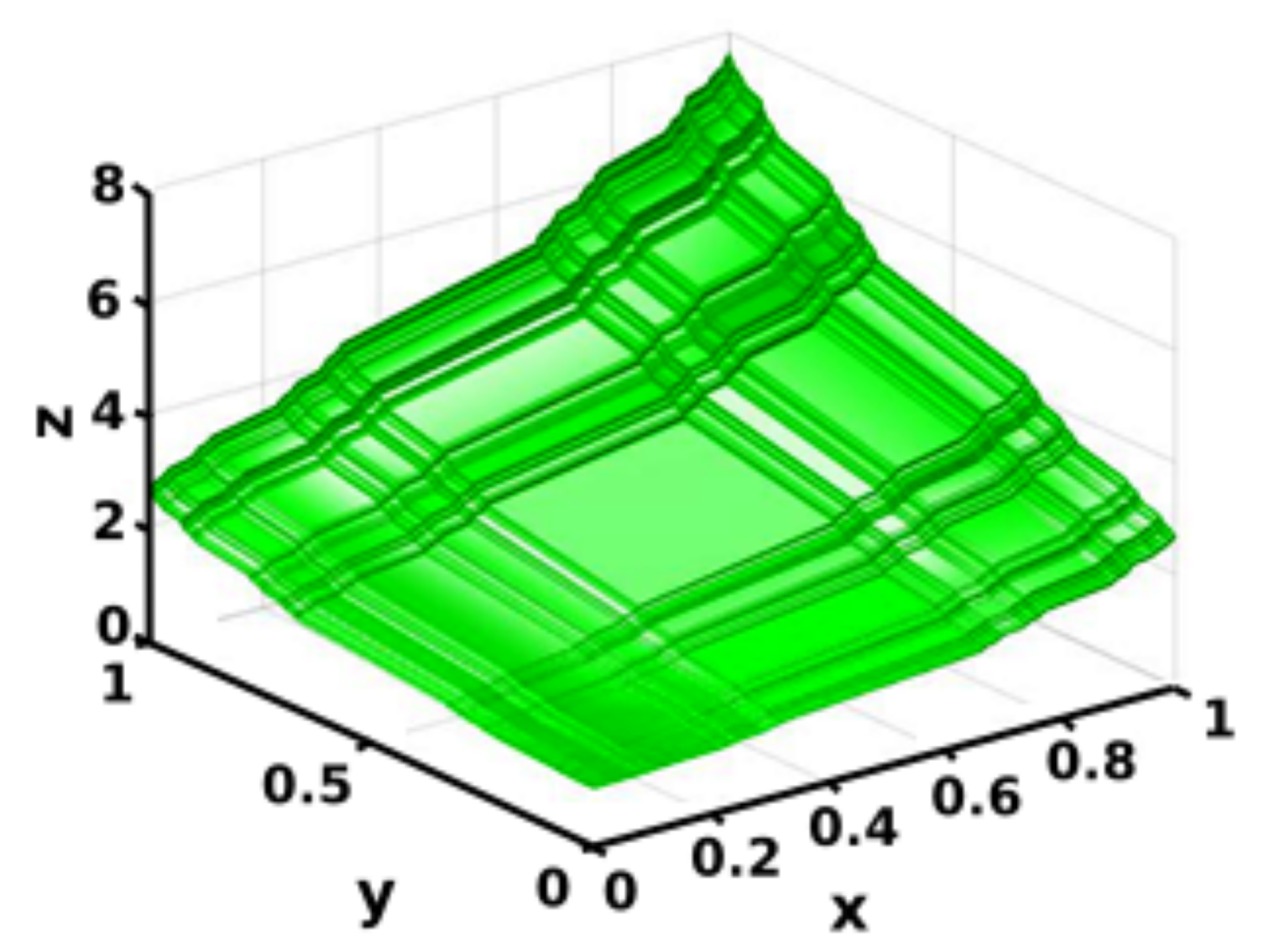 Fractalfract 05 00016 g003 Fractalfract 05 00016 g003