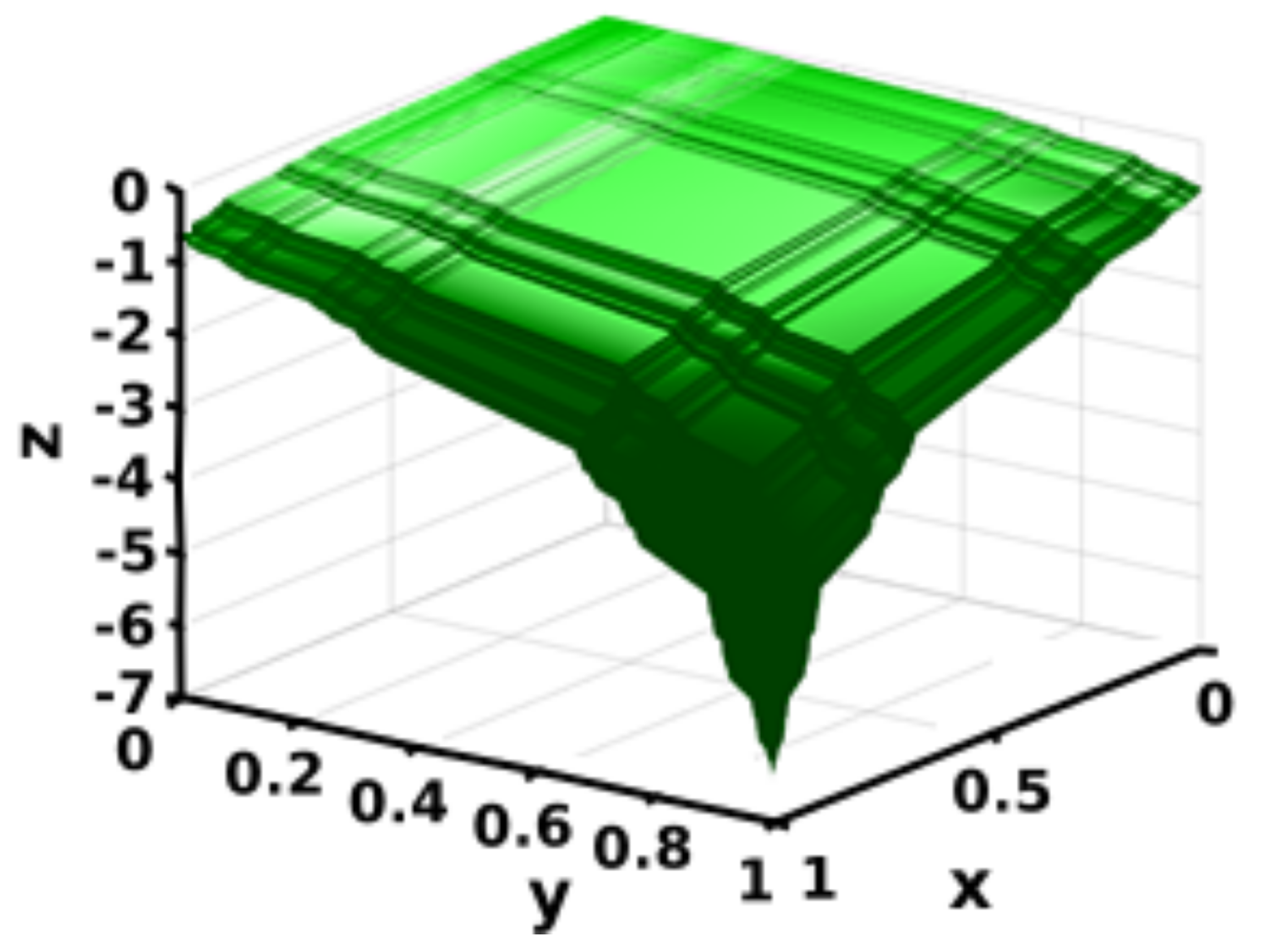 Fractalfract 05 00016 g004 Fractalfract 05 00016 g004