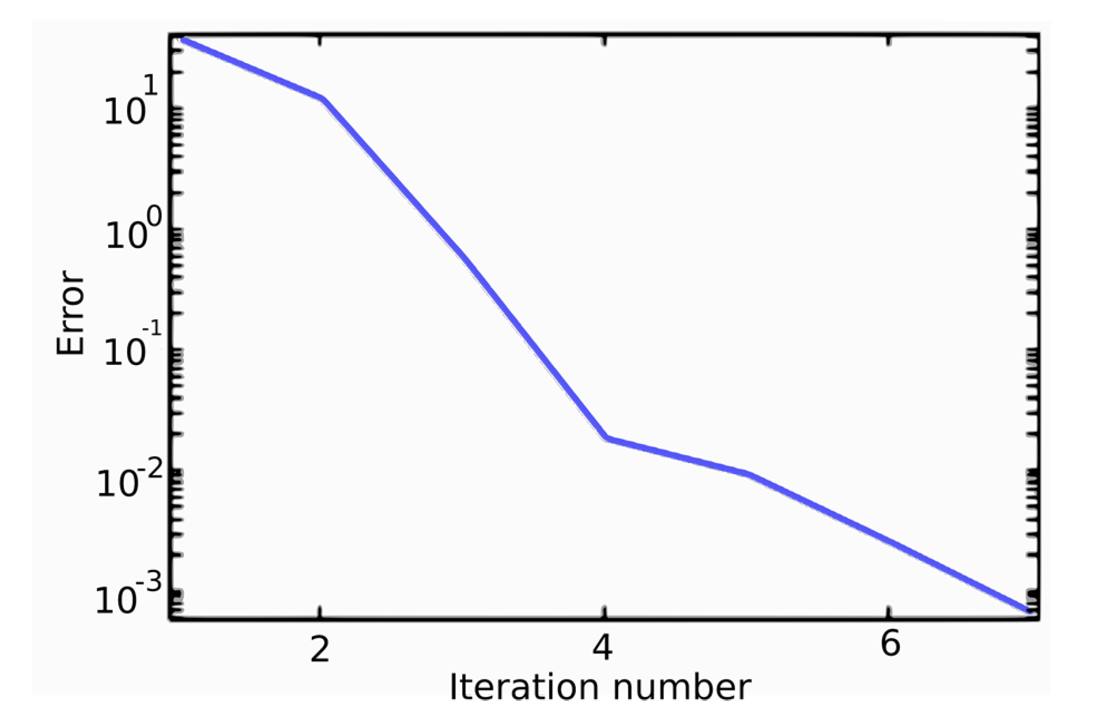 Fractalfract 05 00016 g005 Fractalfract 05 00016 g005
