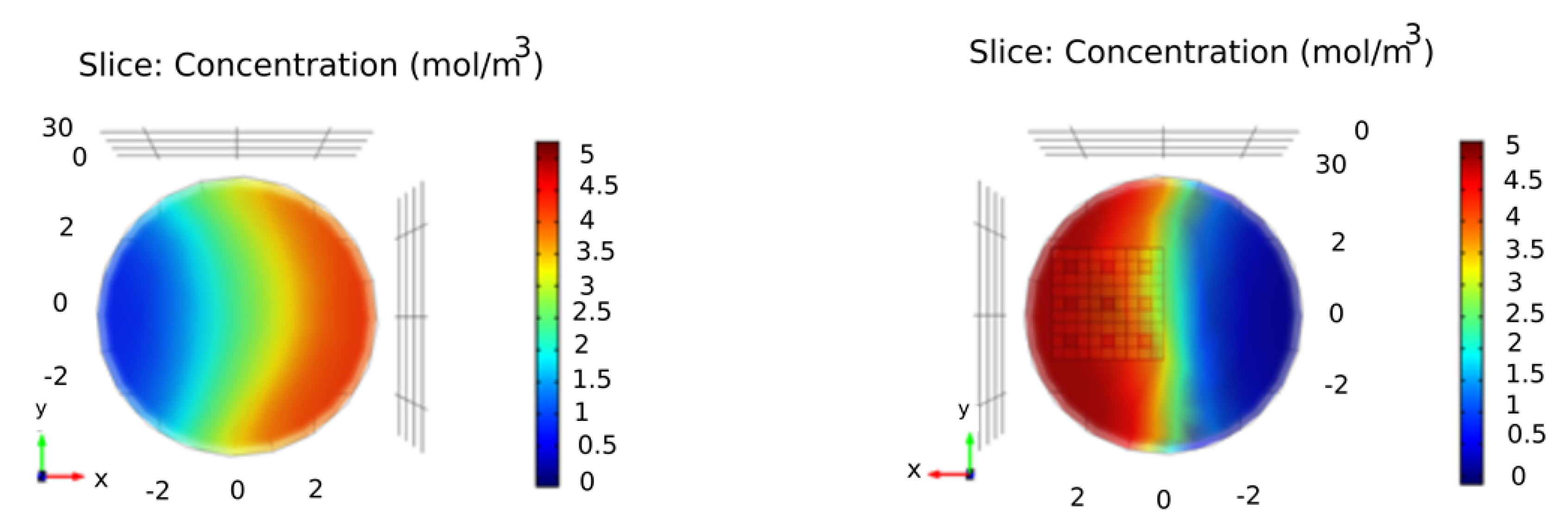 Fractalfract 05 00016 g007a Fractalfract 05 00016 g007a