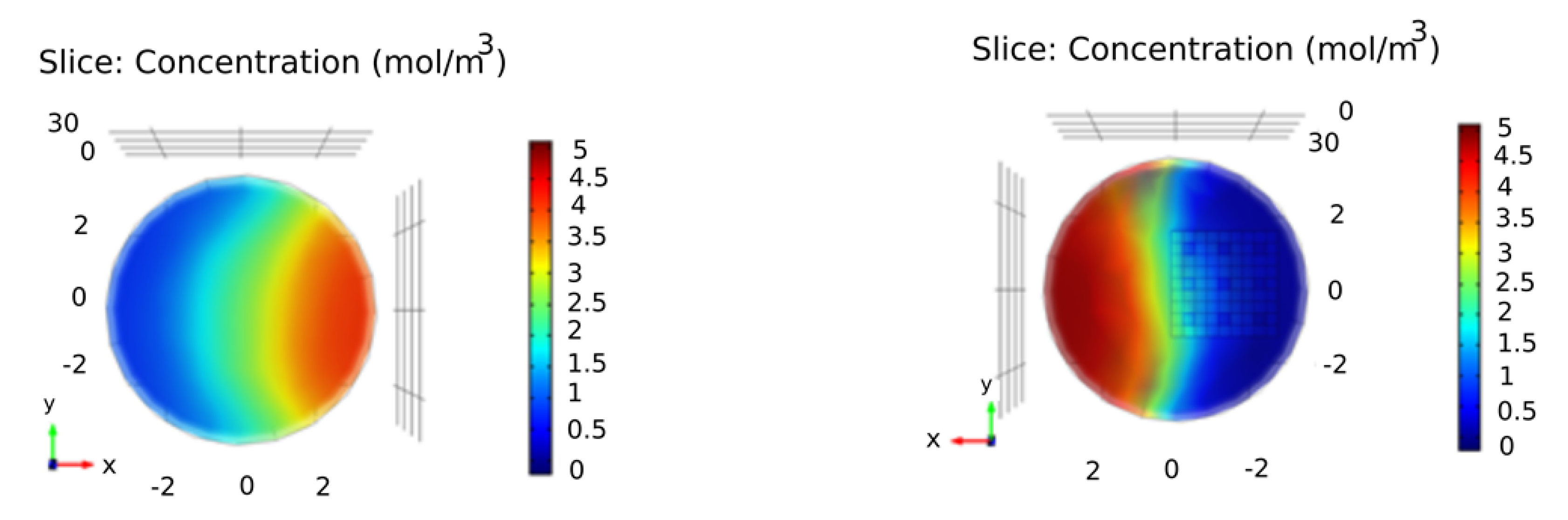 Fractalfract 05 00016 g007b Fractalfract 05 00016 g007b