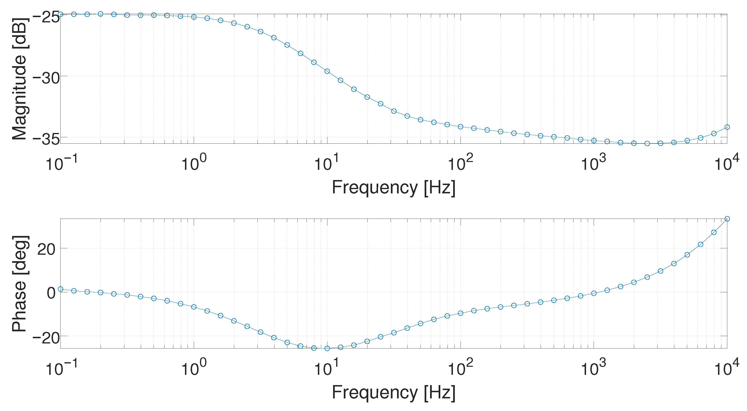 Fractalfract 05 00021 g005
