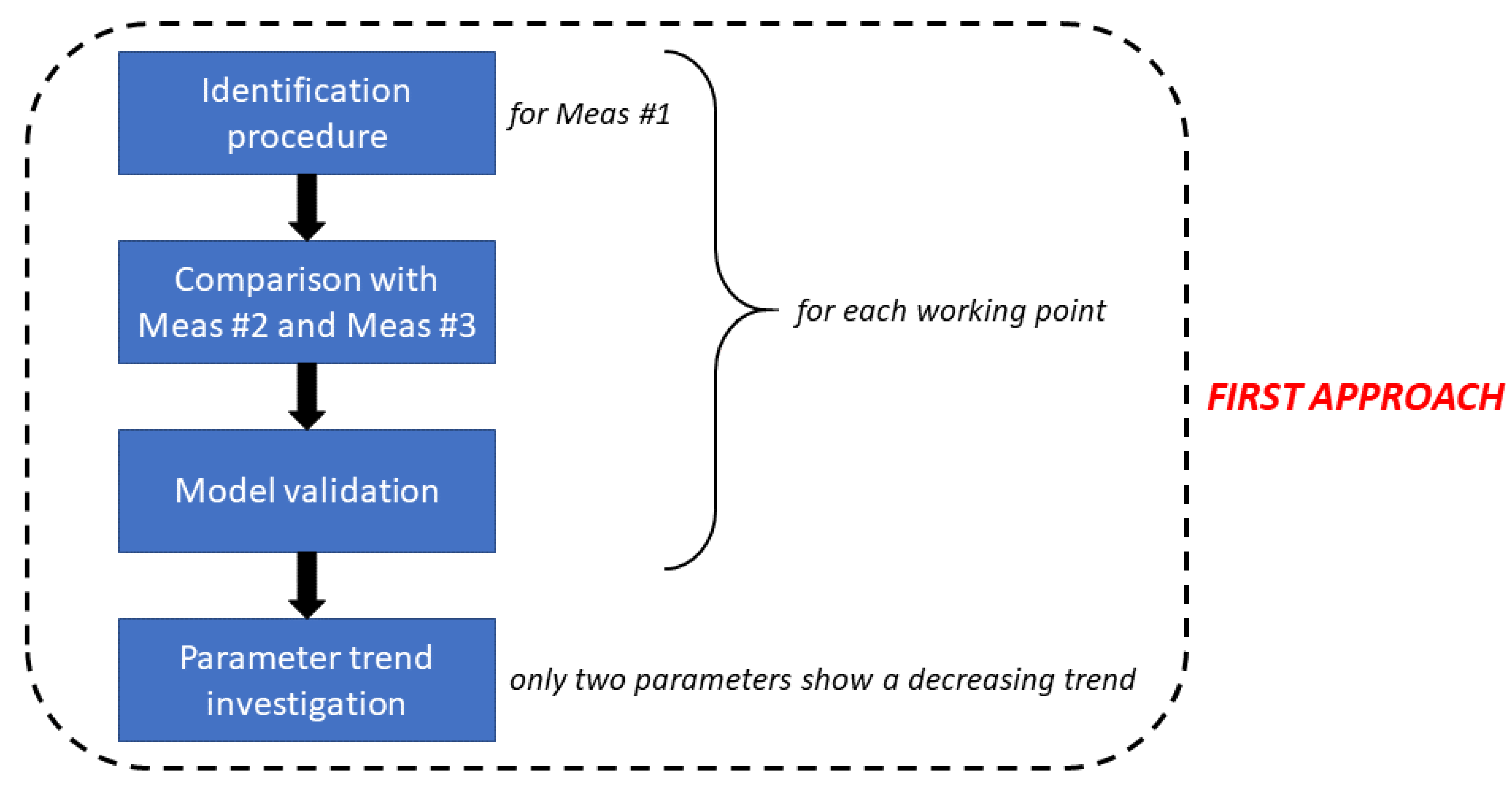 Fractalfract 05 00021 g008