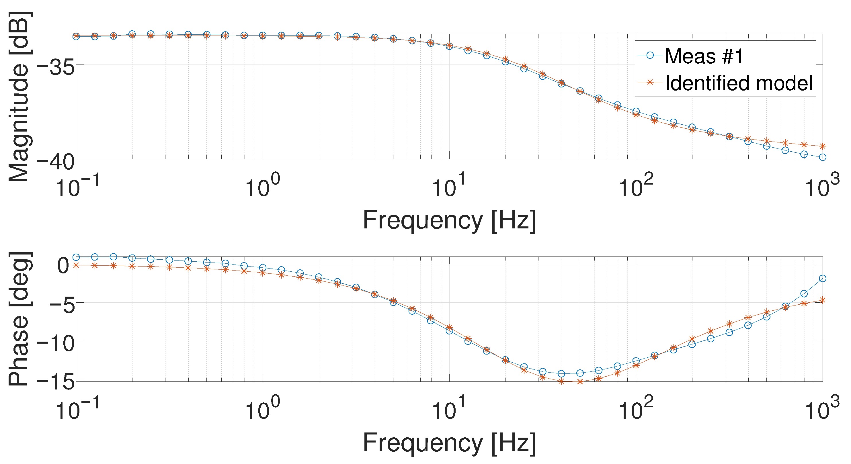 Fractalfract 05 00021 g010