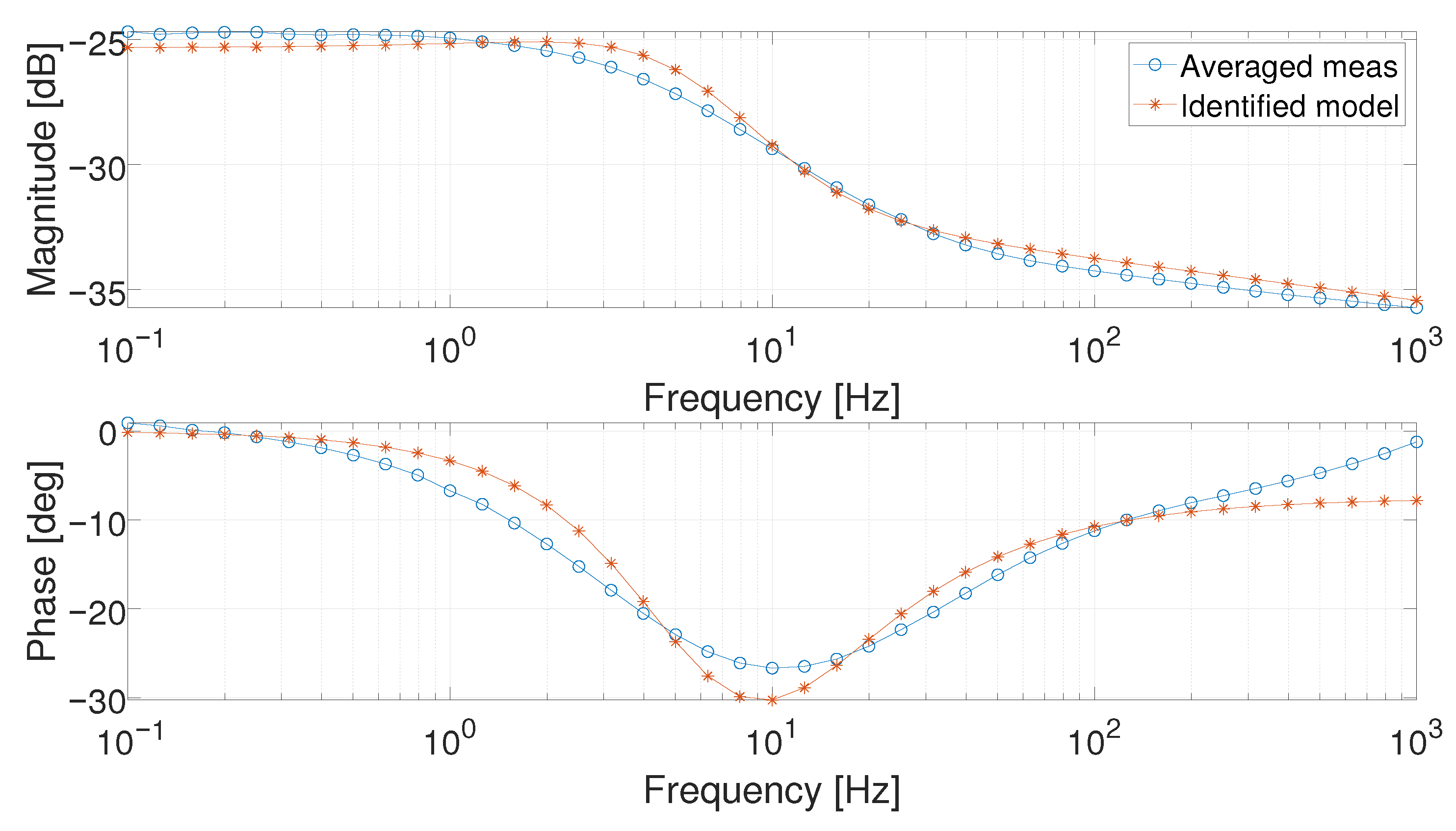 Fractalfract 05 00021 g020