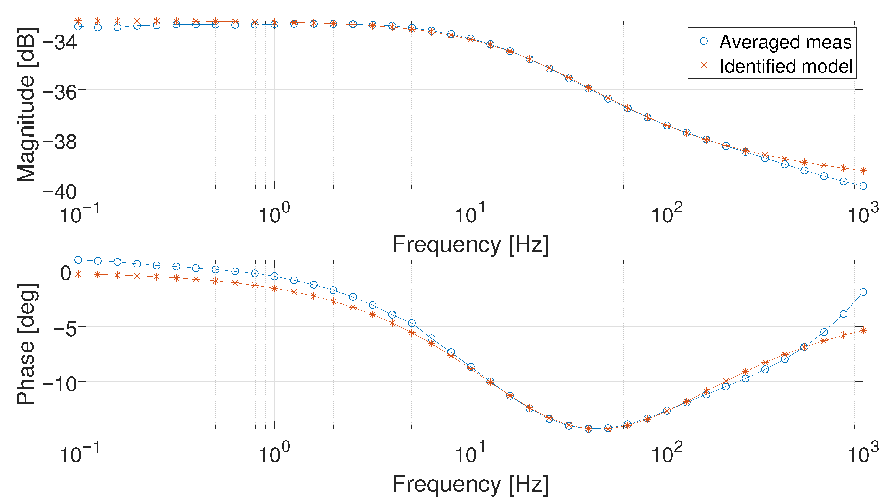 Fractalfract 05 00021 g021