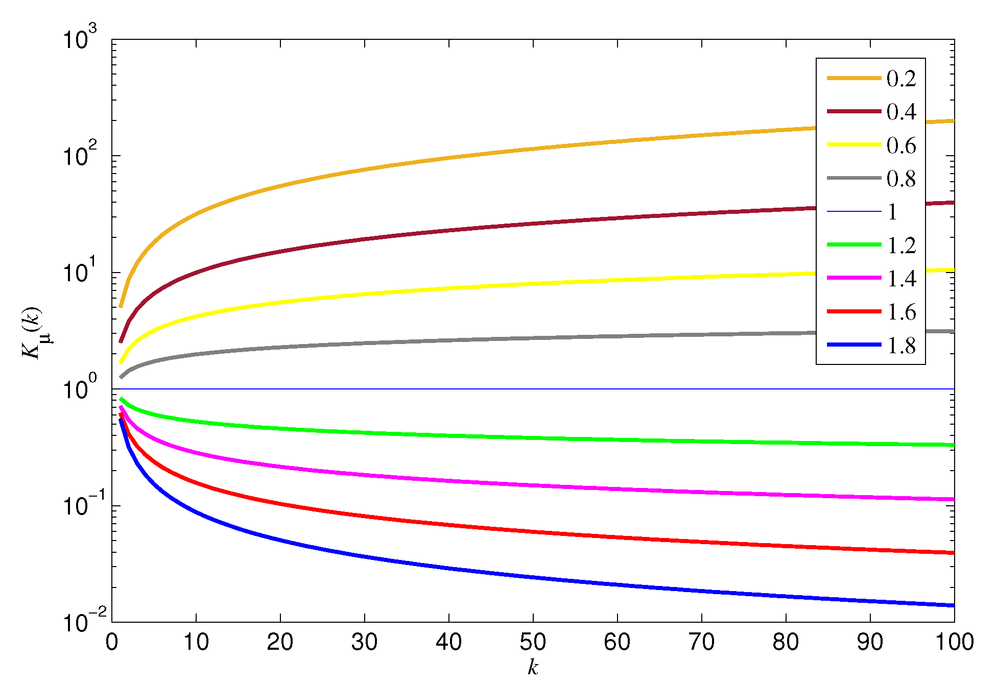 Fractalfract 05 00023 g002 Fractalfract 05 00023 g002