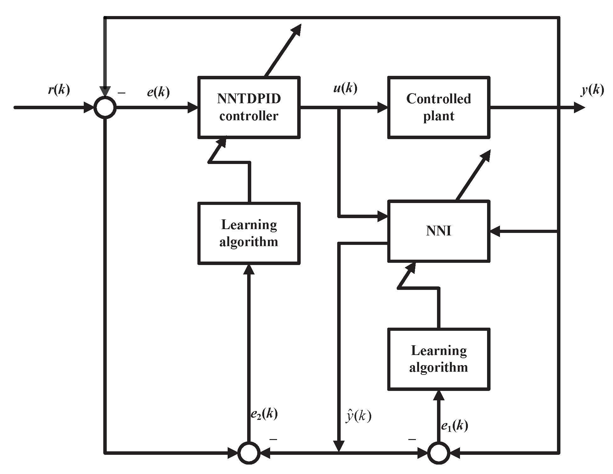 Fractalfract 05 00023 g003 Fractalfract 05 00023 g003
