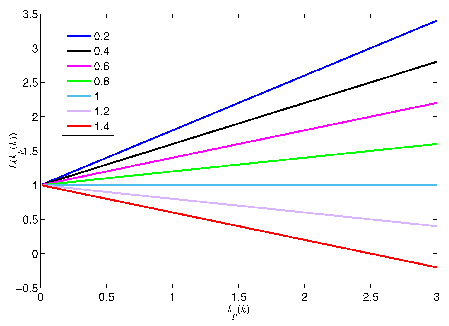Fractalfract 05 00023 g004 Fractalfract 05 00023 g004