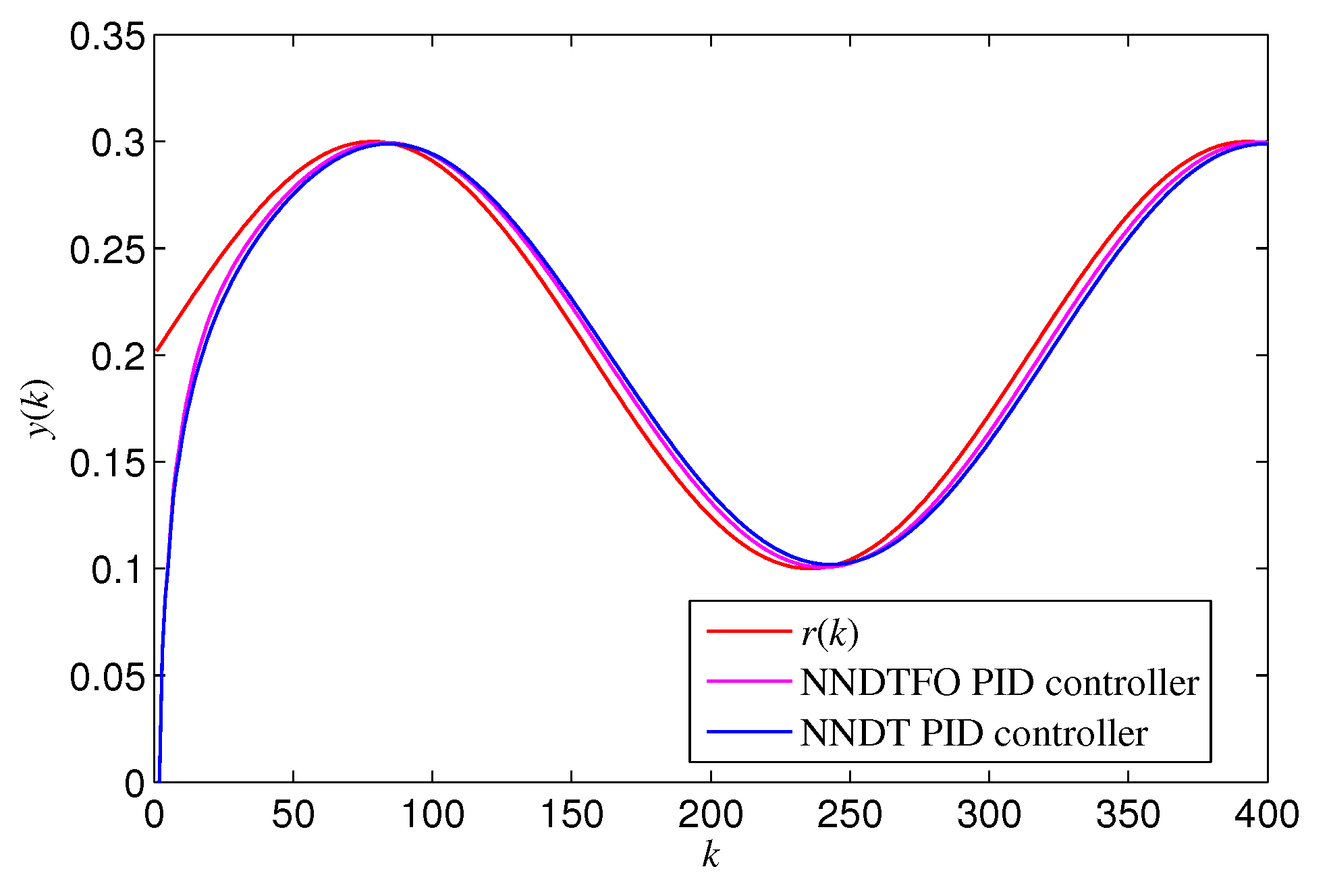 Fractalfract 05 00023 g005 Fractalfract 05 00023 g005