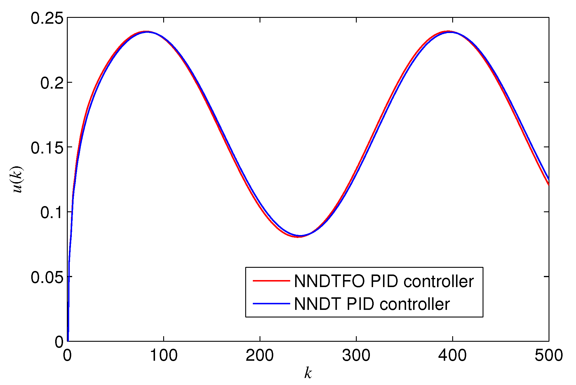 Fractalfract 05 00023 g006 Fractalfract 05 00023 g006