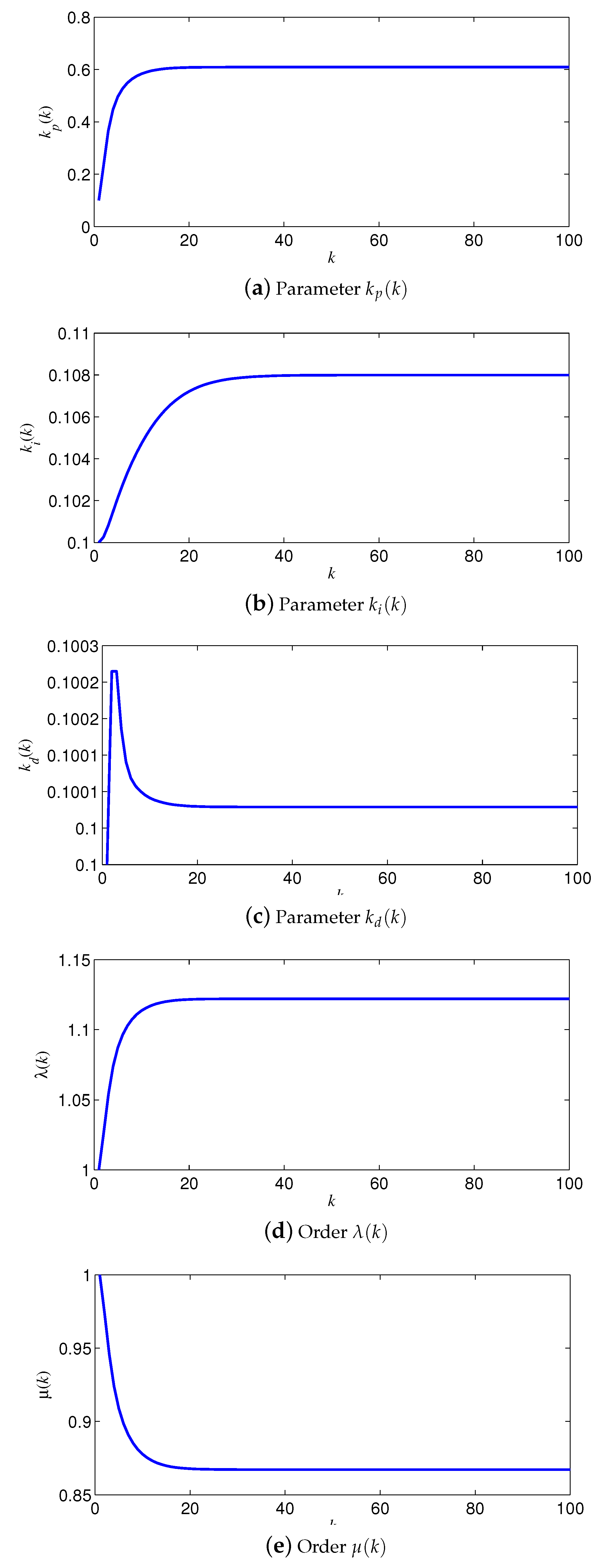 Fractalfract 05 00023 g008 Fractalfract 05 00023 g008