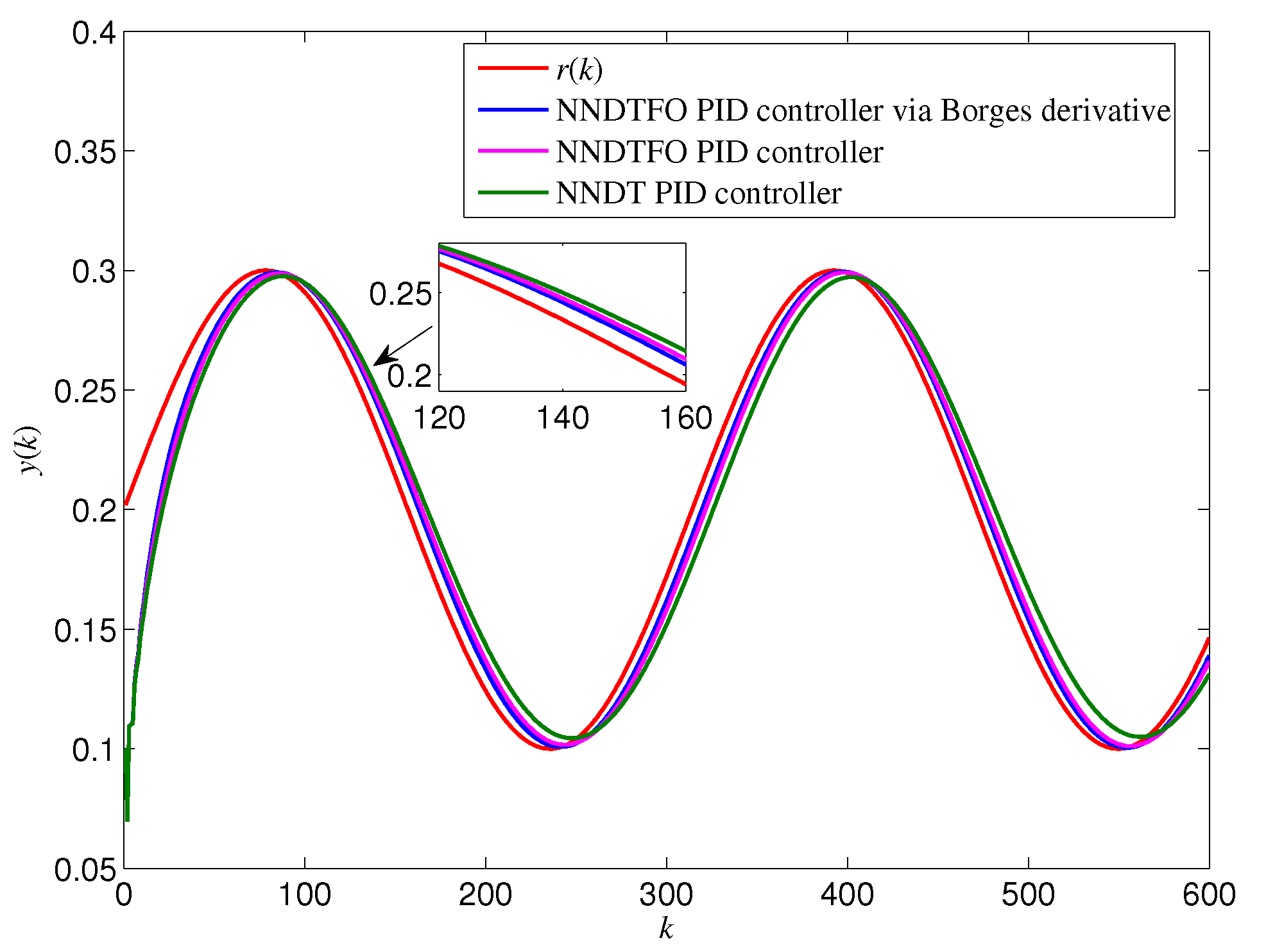 Fractalfract 05 00023 g009 Fractalfract 05 00023 g009