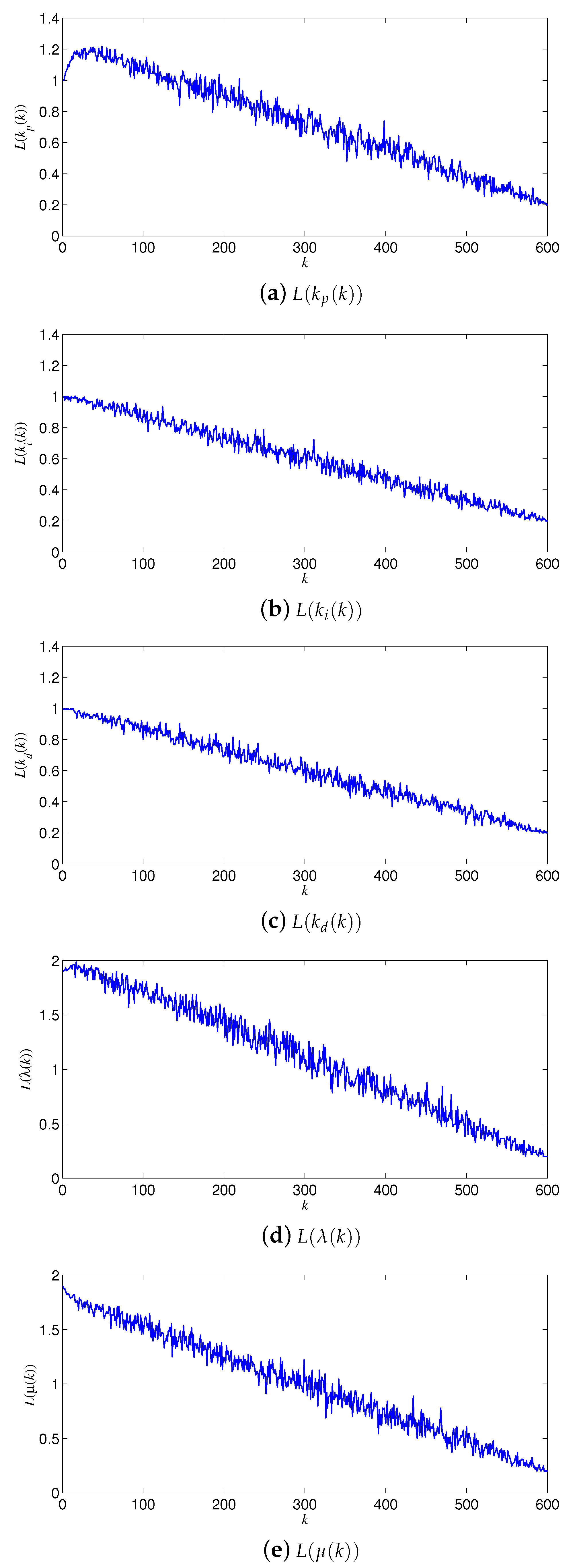 Fractalfract 05 00023 g010 Fractalfract 05 00023 g010