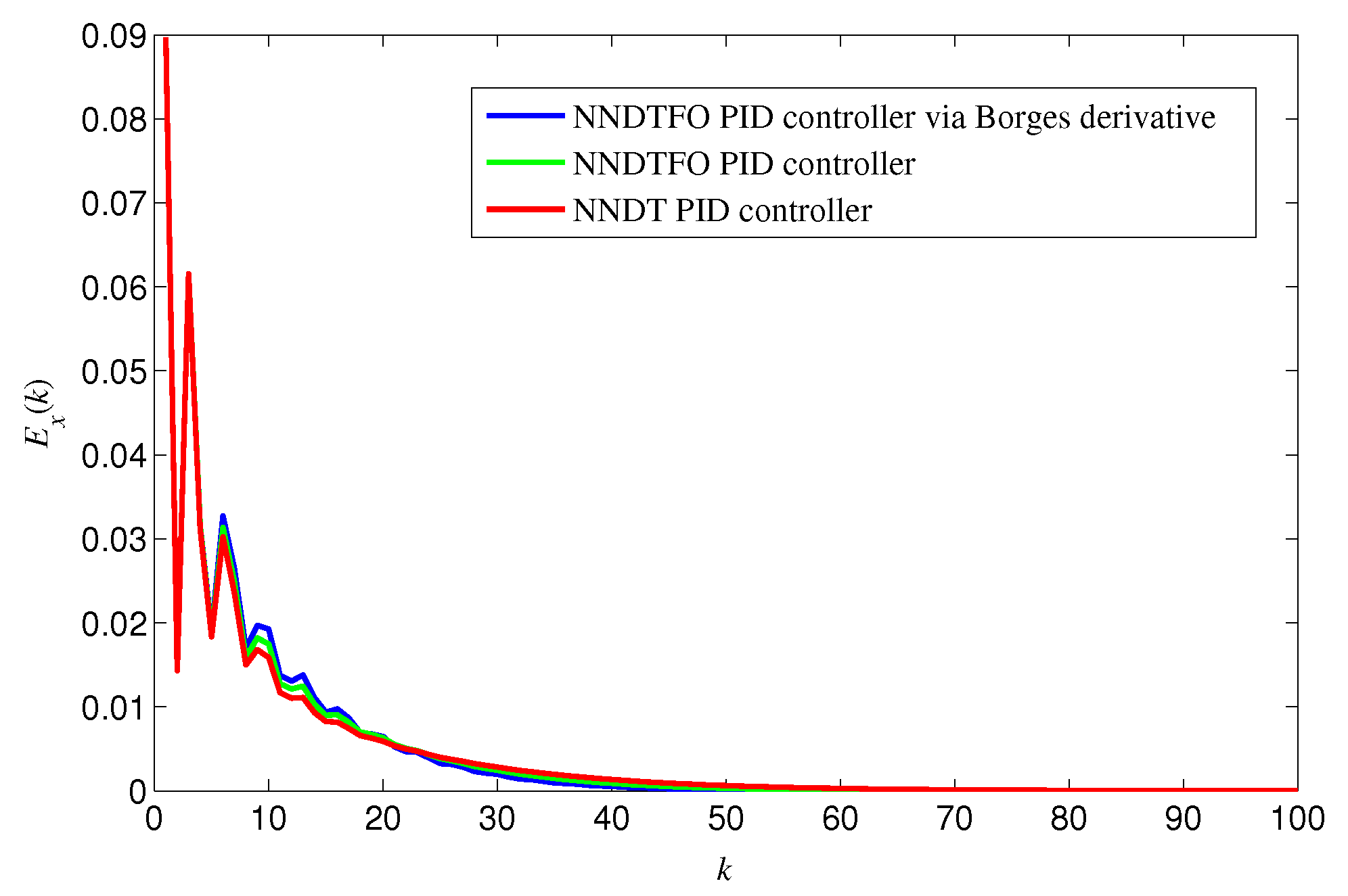 Fractalfract 05 00023 g012 Fractalfract 05 00023 g012