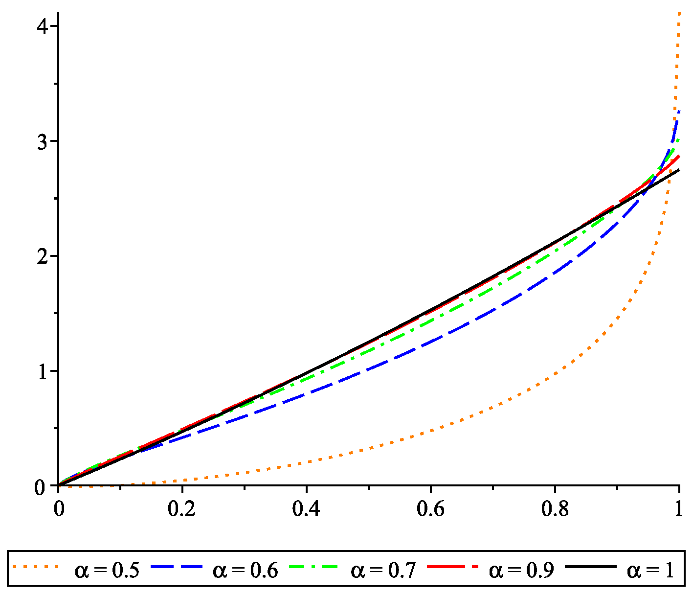 Fractalfract 05 00024 g001