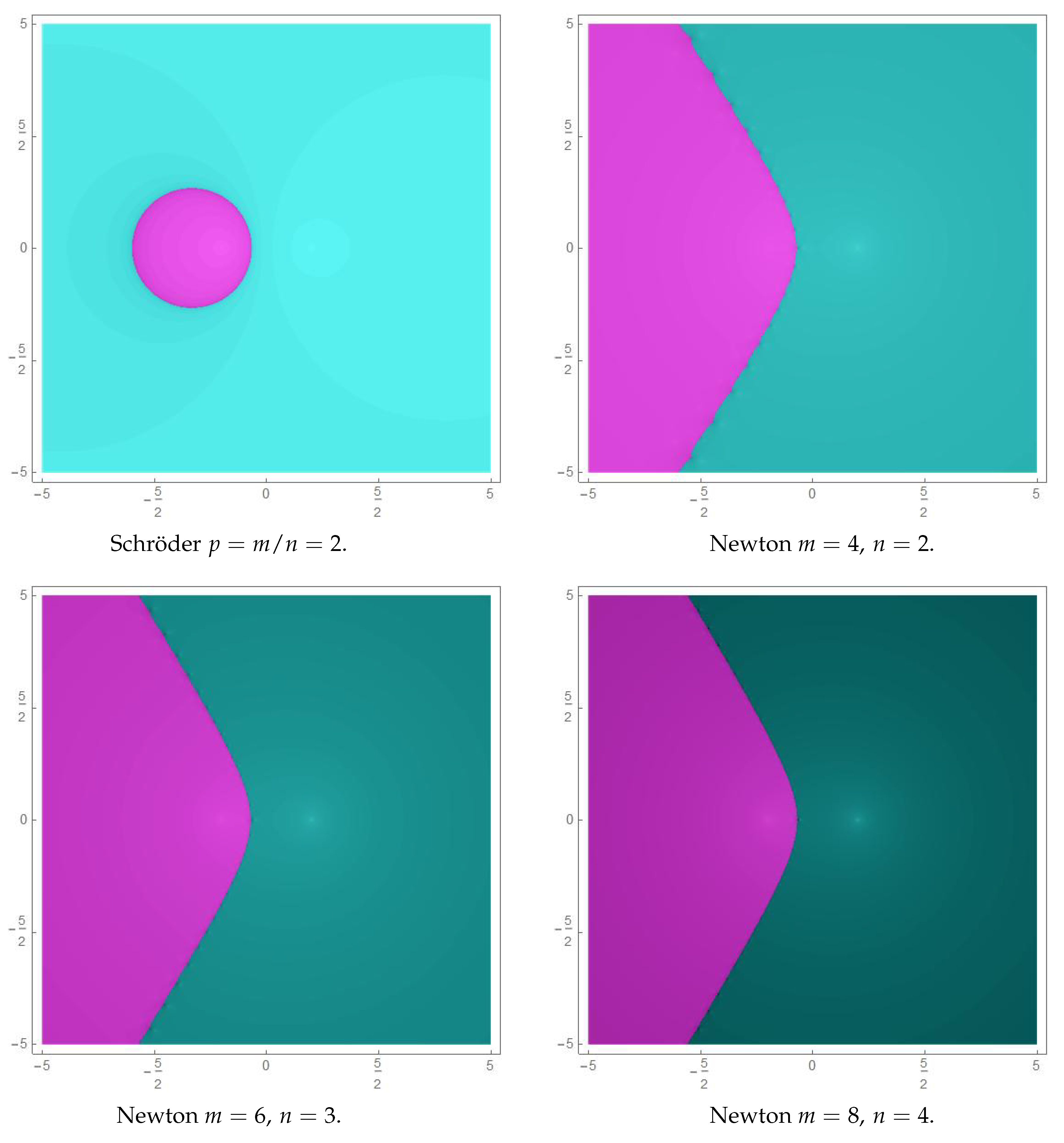 Fractalfract 05 00025 g003
