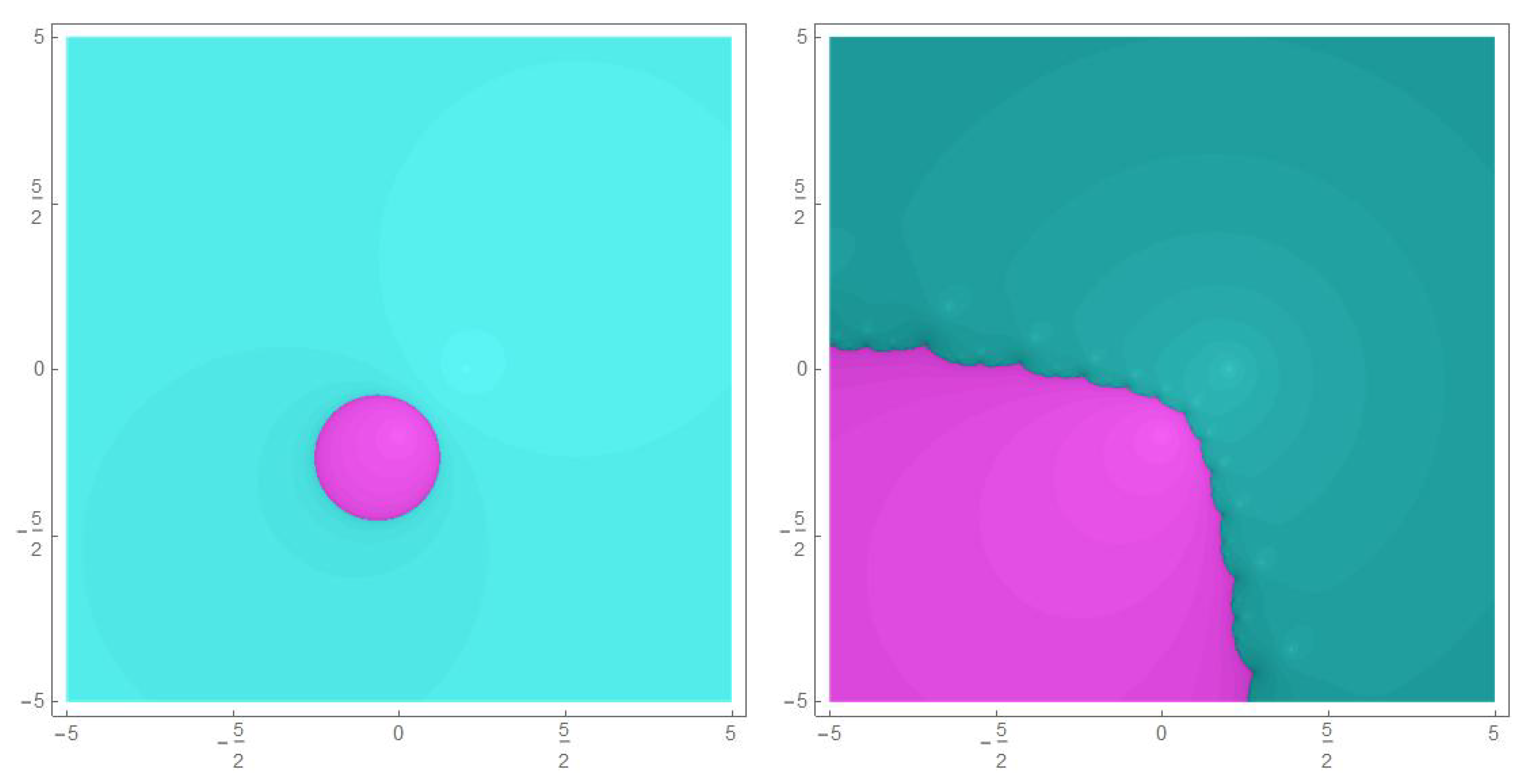 Fractalfract 05 00025 g004