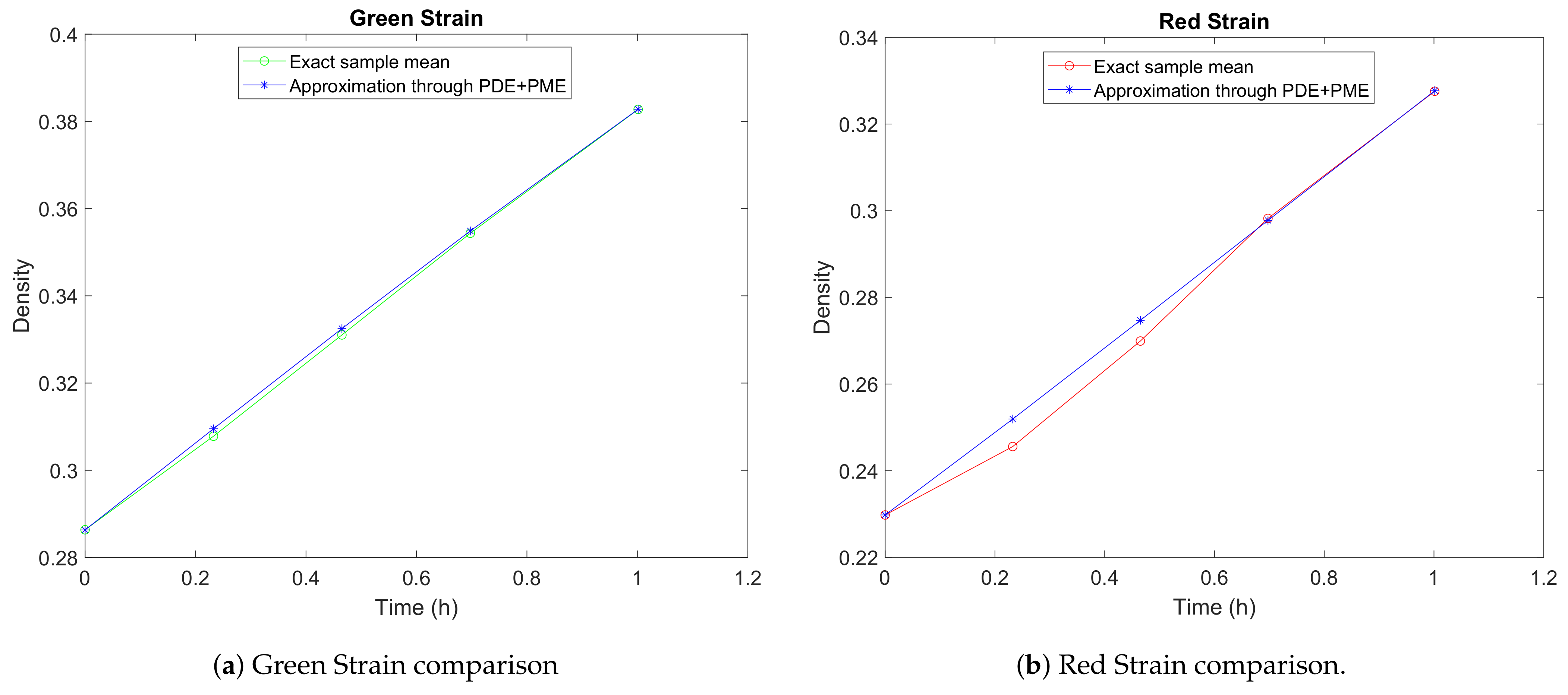 Fractalfract 05 00026 g006