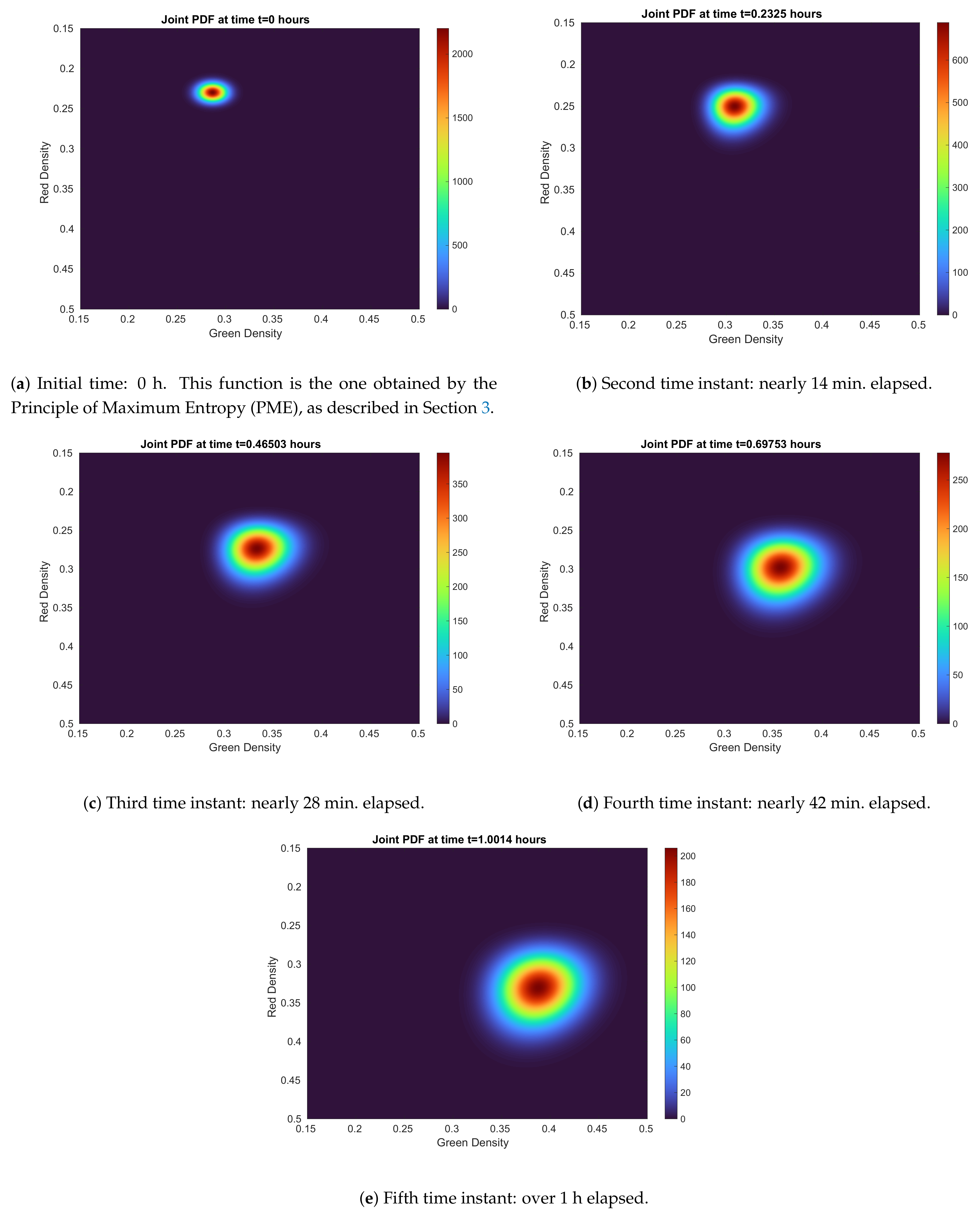 Fractalfract 05 00026 g007