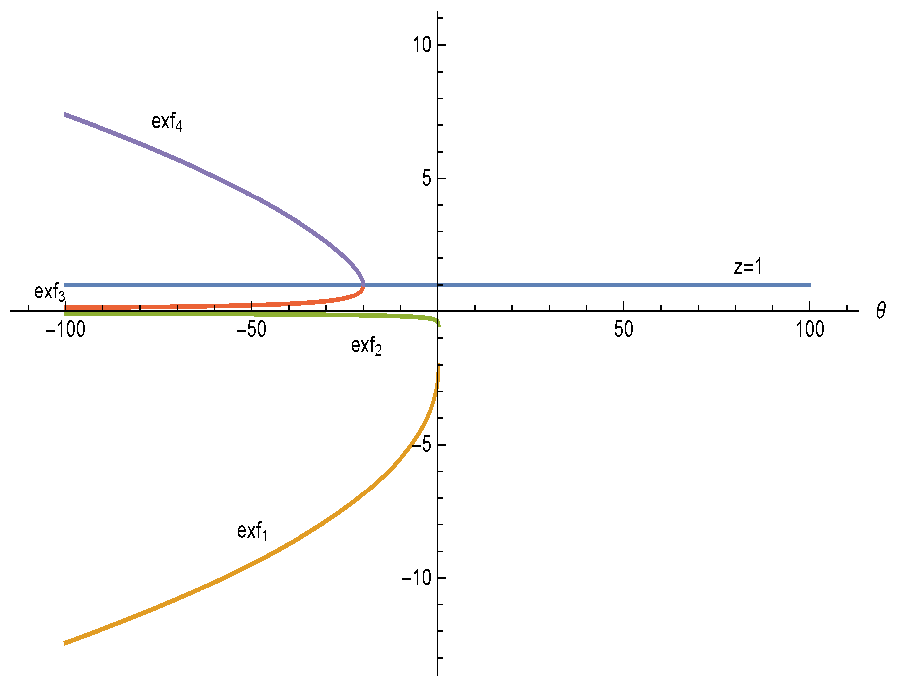 Fractalfract 05 00027 g001 Fractalfract 05 00027 g001