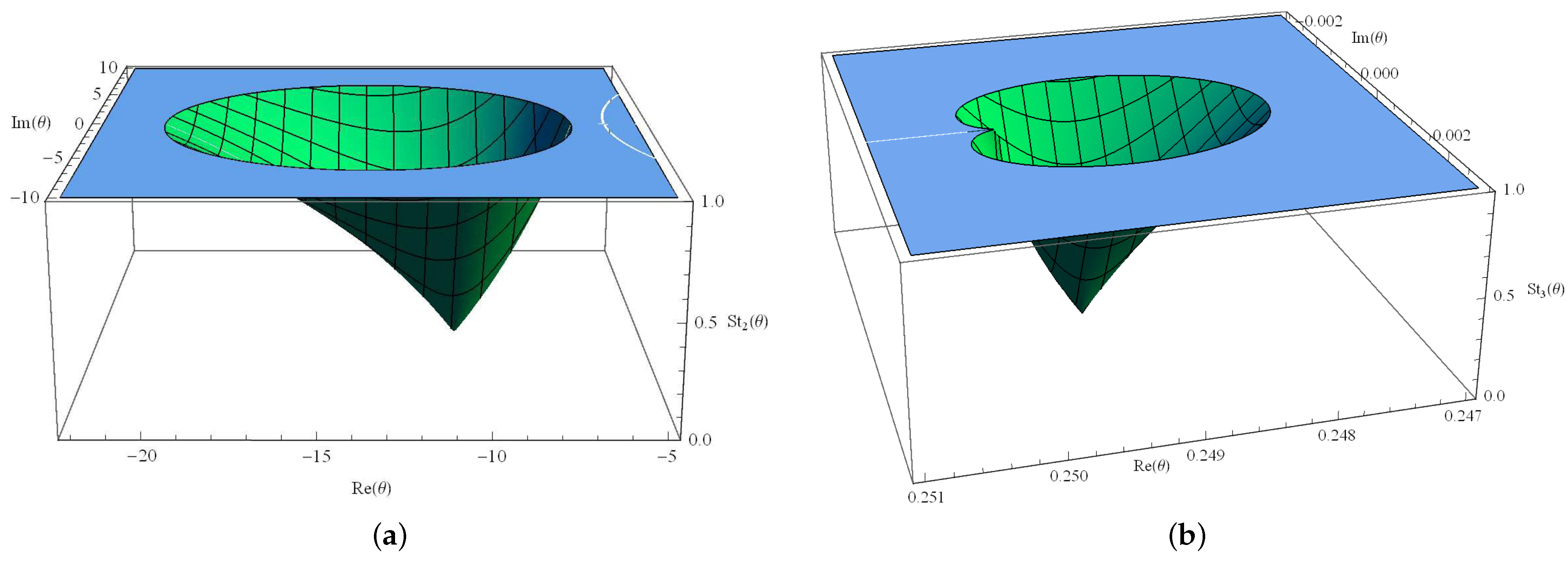 Fractalfract 05 00027 g003 Fractalfract 05 00027 g003