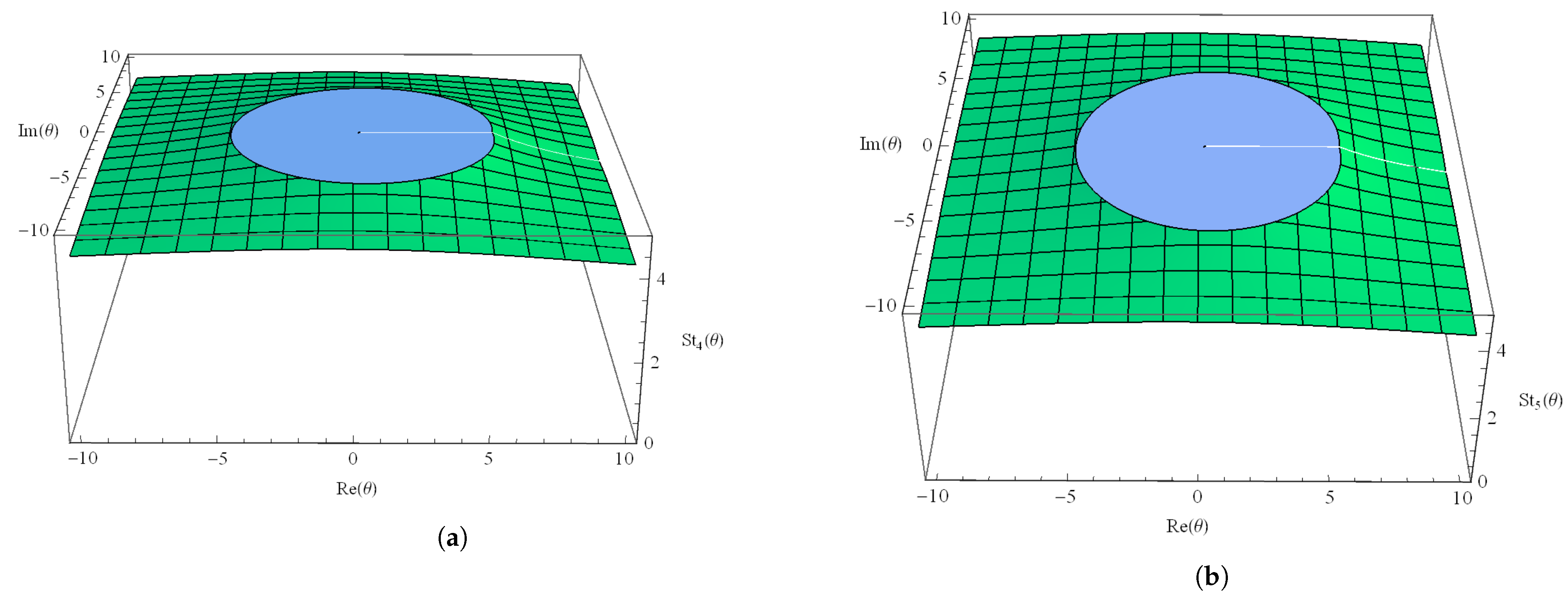 Fractalfract 05 00027 g004 Fractalfract 05 00027 g004